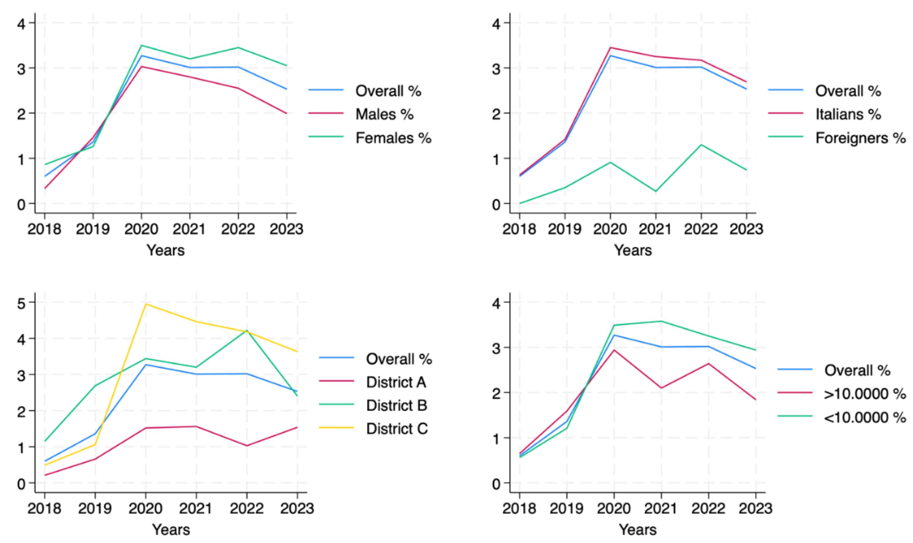 Preprints 166224 g003