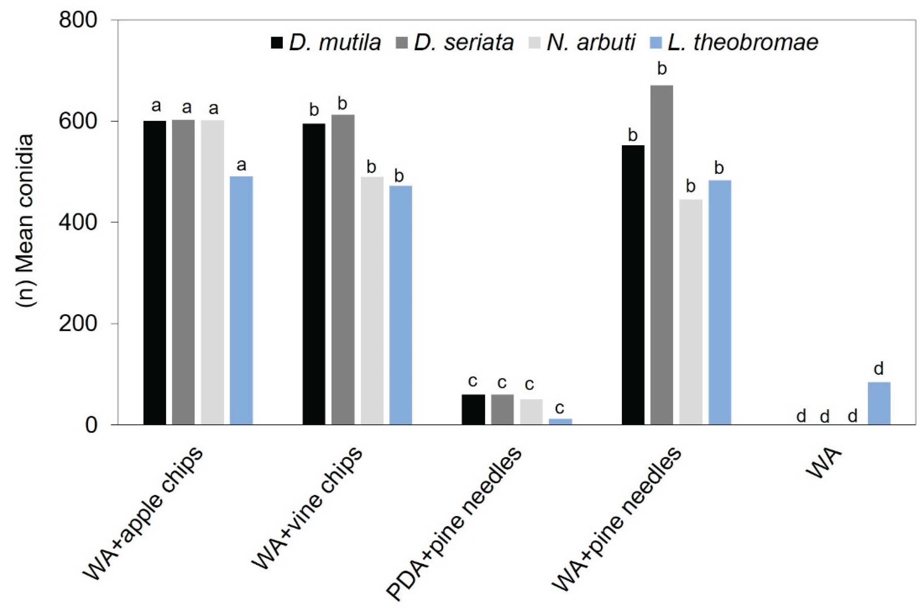 Preprints 172133 g001