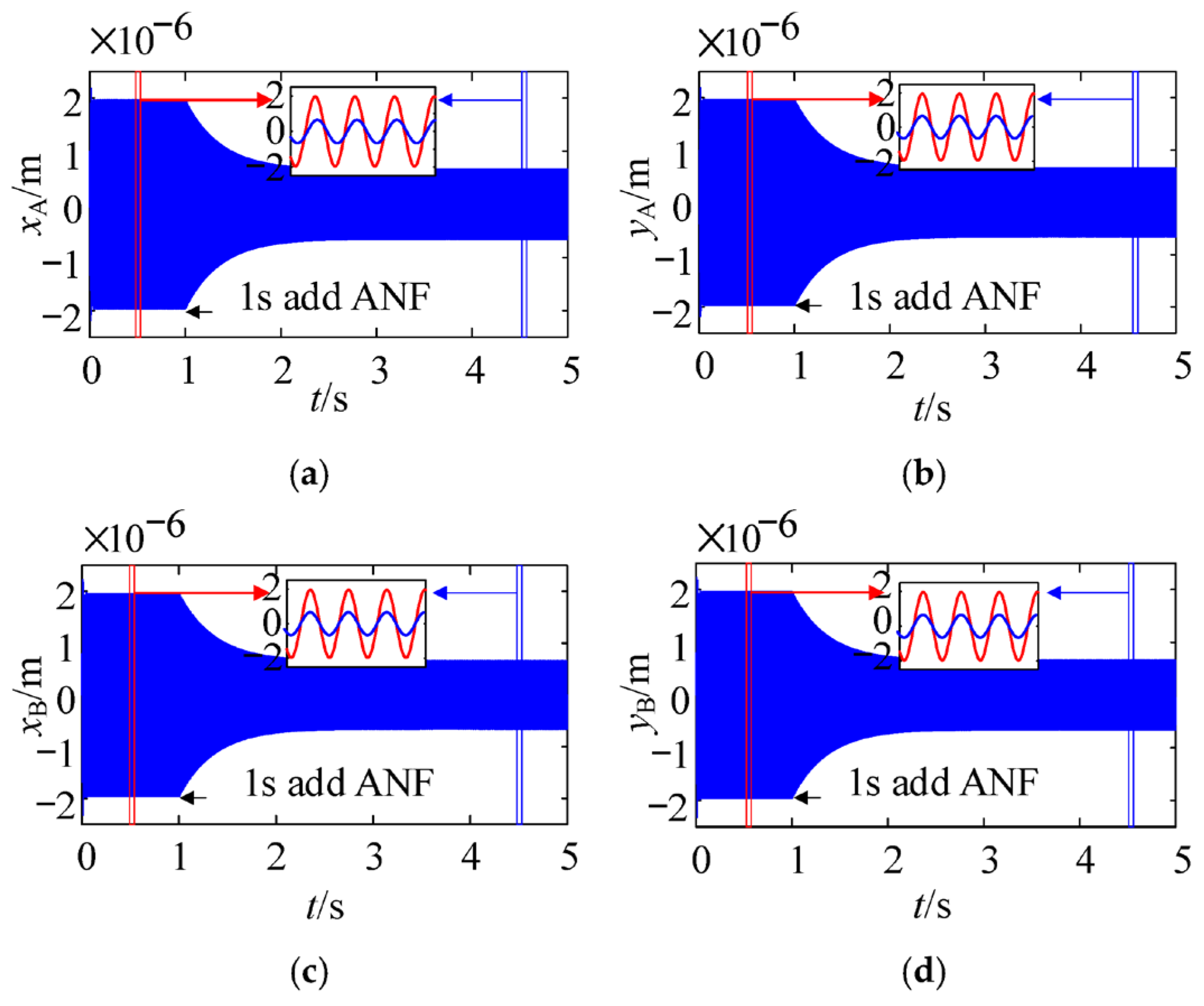 Preprints 193835 g001