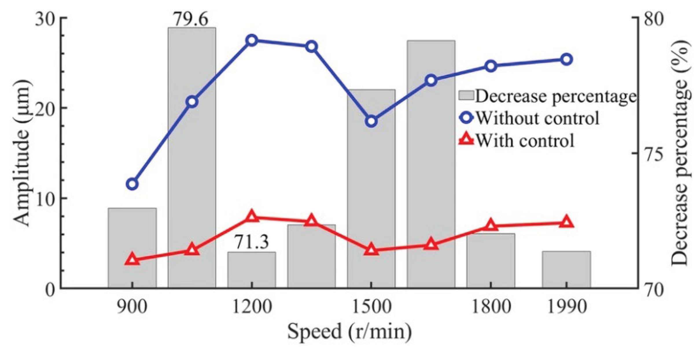 Preprints 193835 g002
