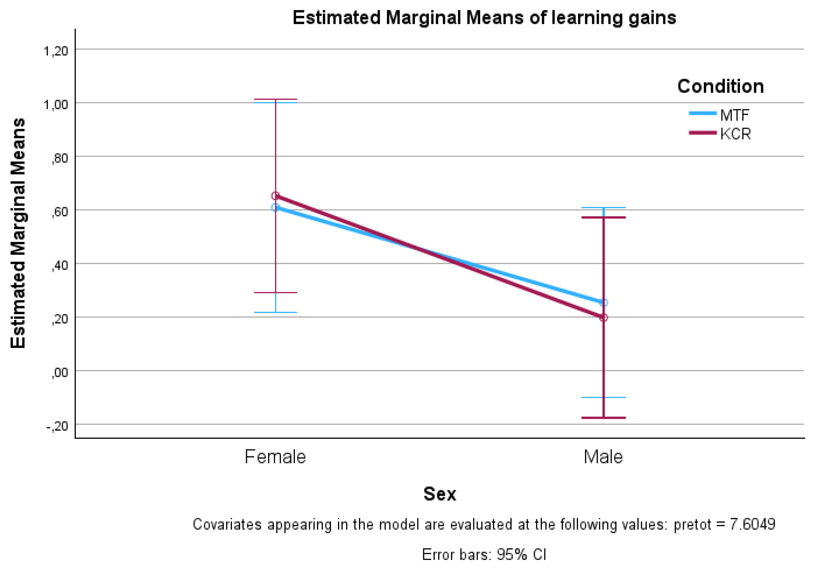 Preprints 104119 g002