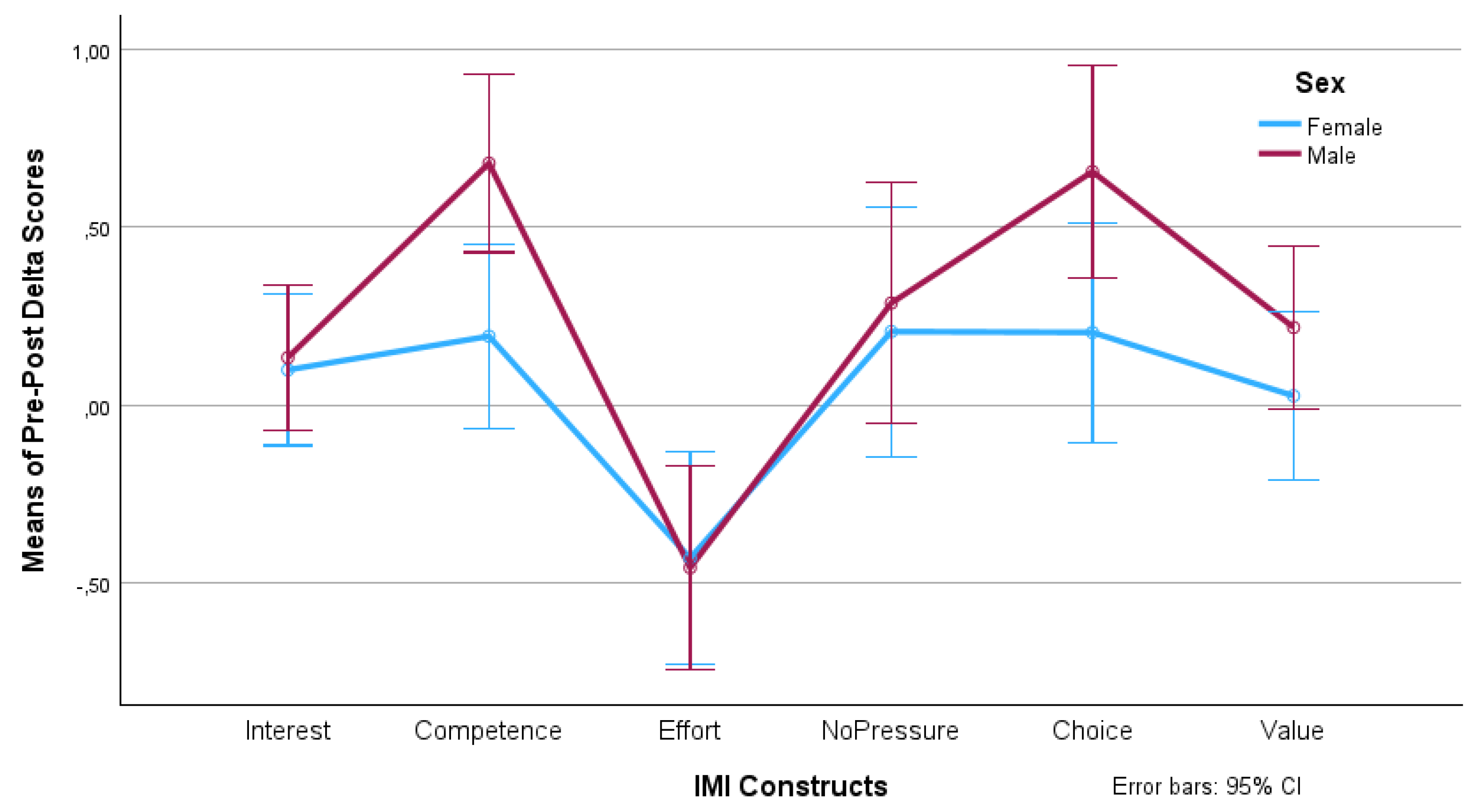 Preprints 104119 g003