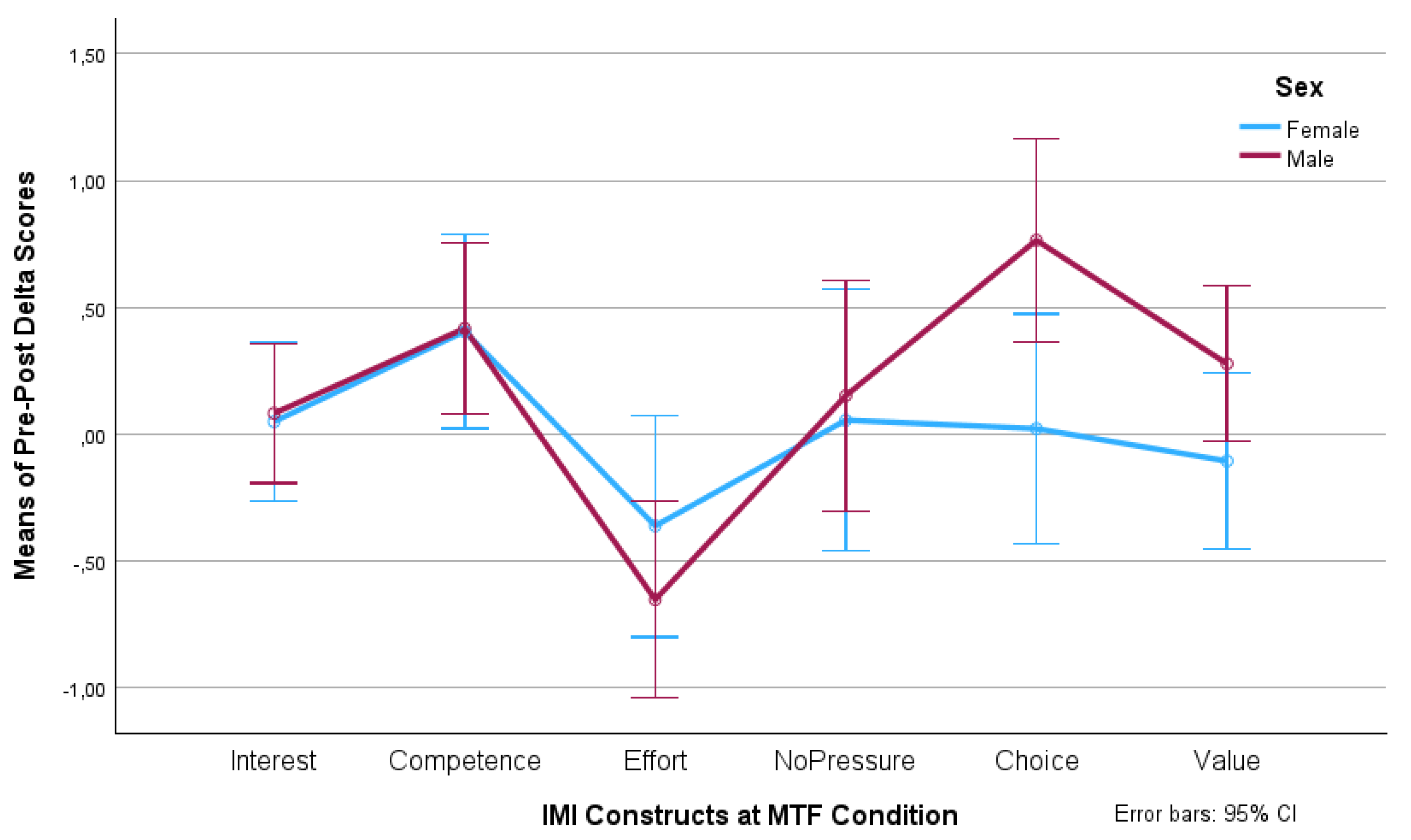 Preprints 104119 g004