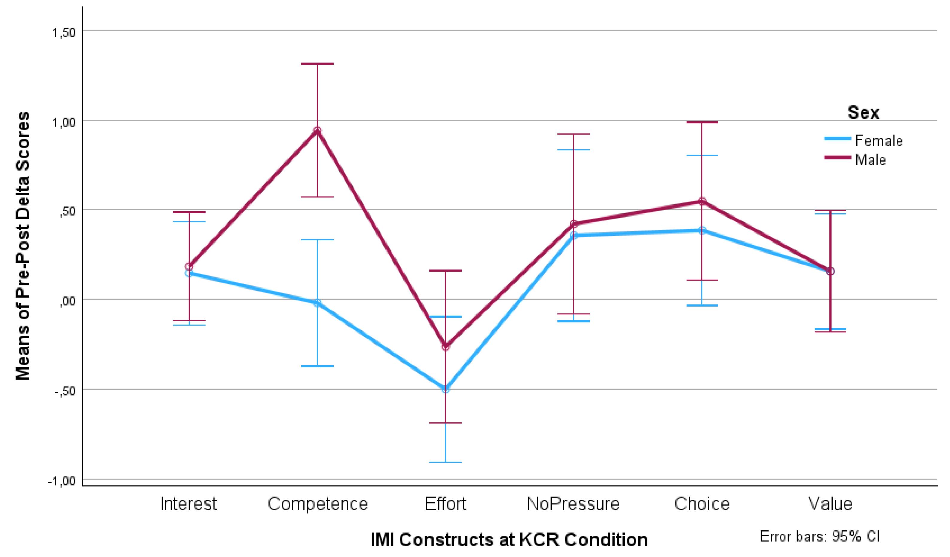 Preprints 104119 g005