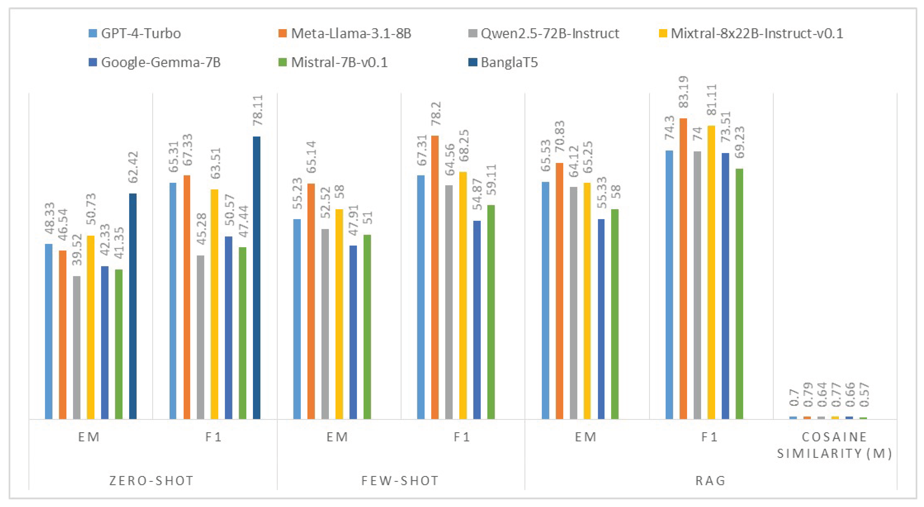 Preprints 191513 g003