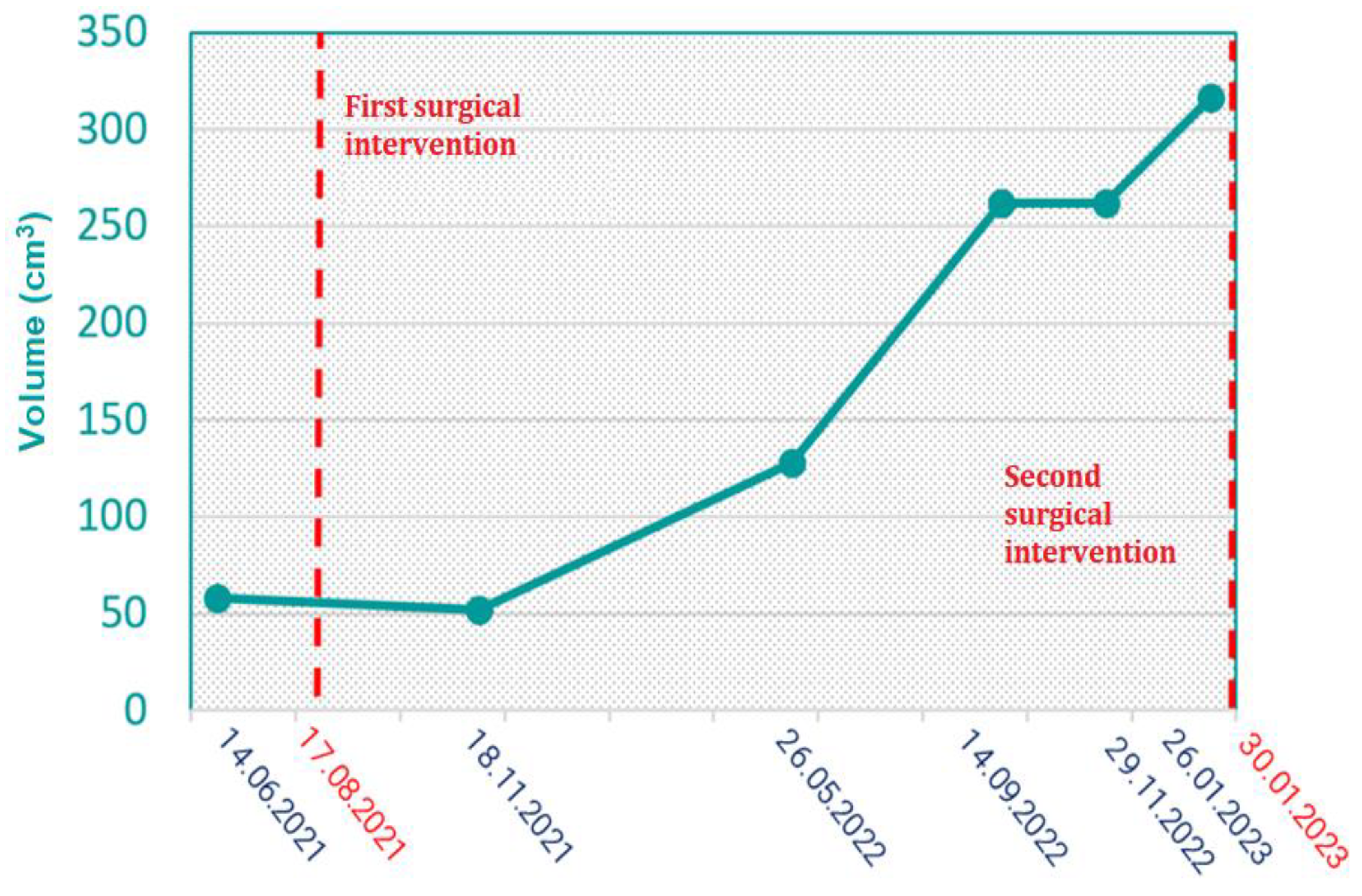 Preprints 149627 g008
