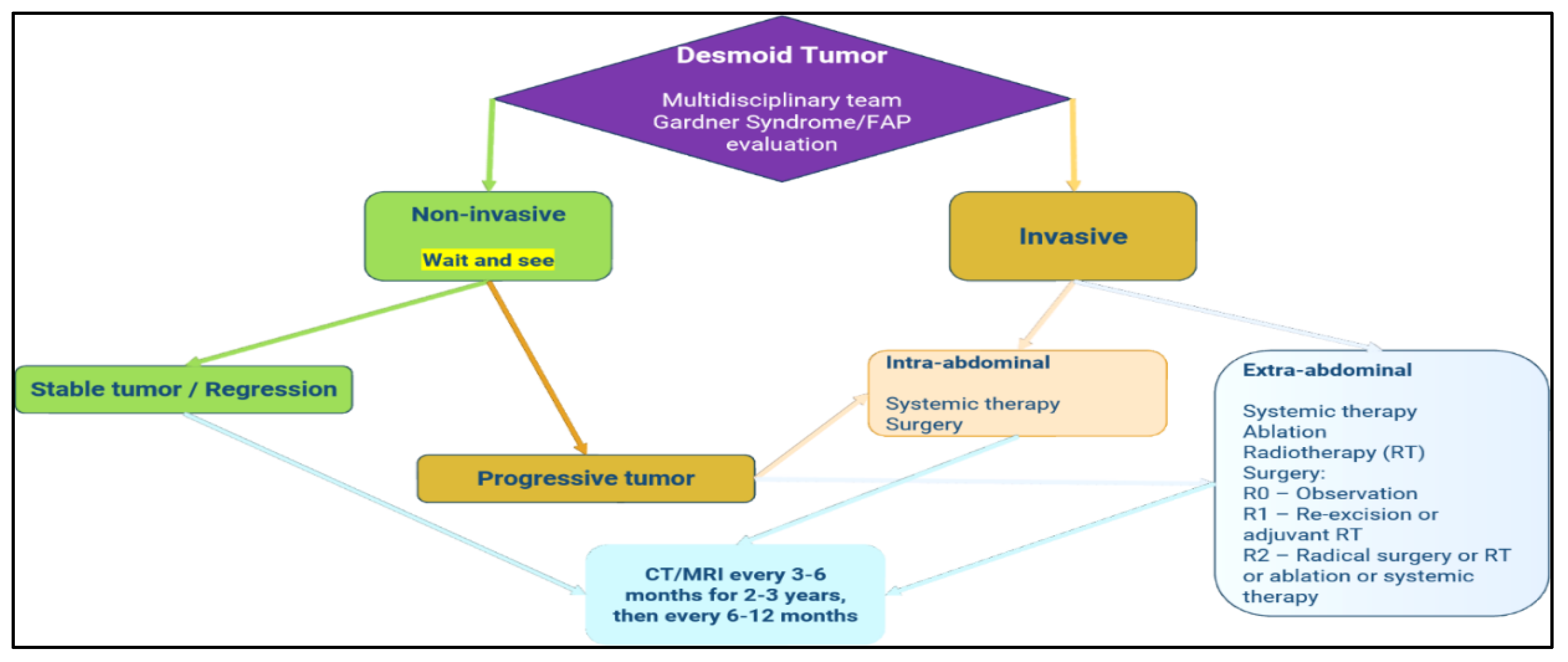 Preprints 149627 g009