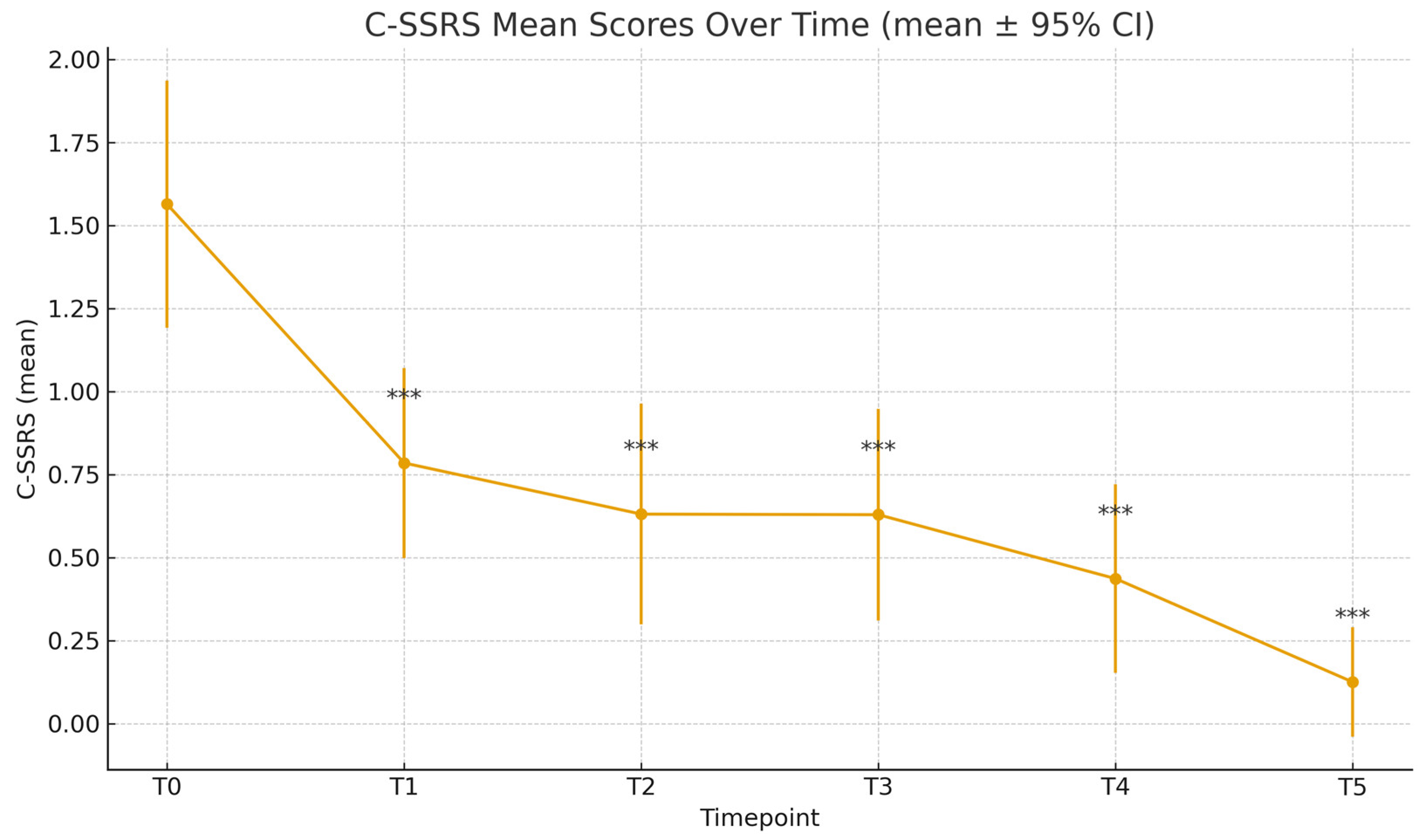 Preprints 184794 g001