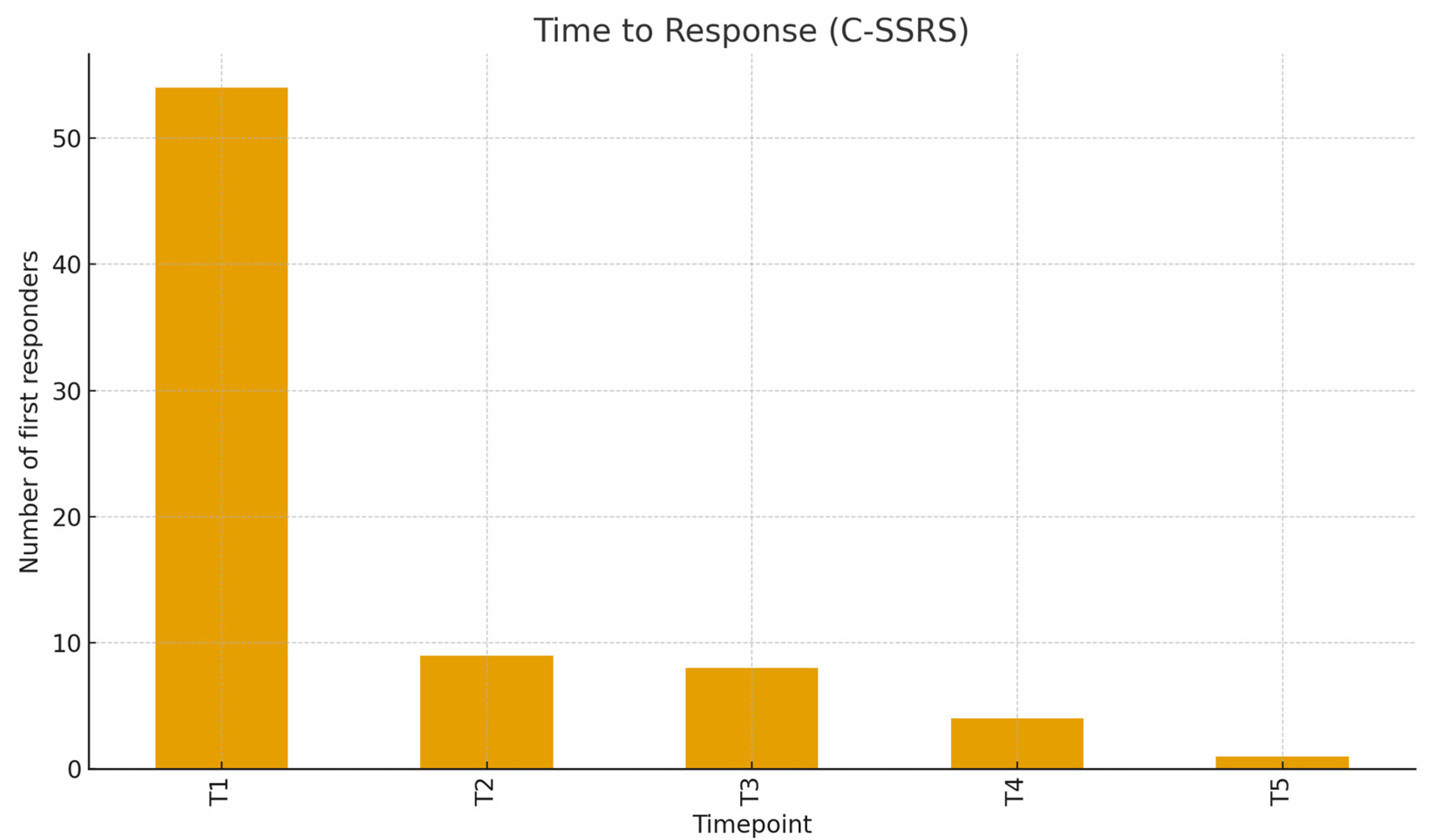 Preprints 184794 g003