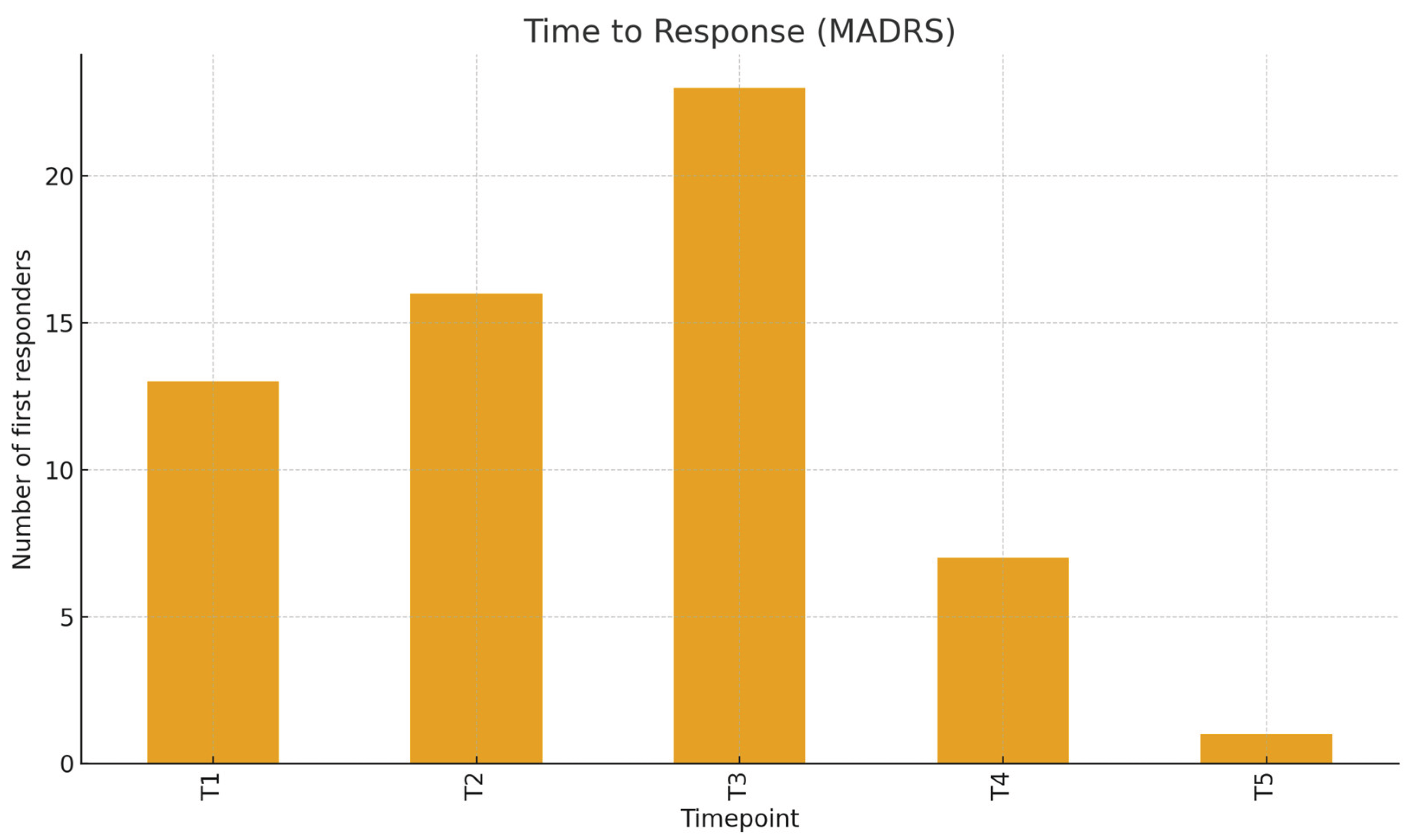 Preprints 184794 g004