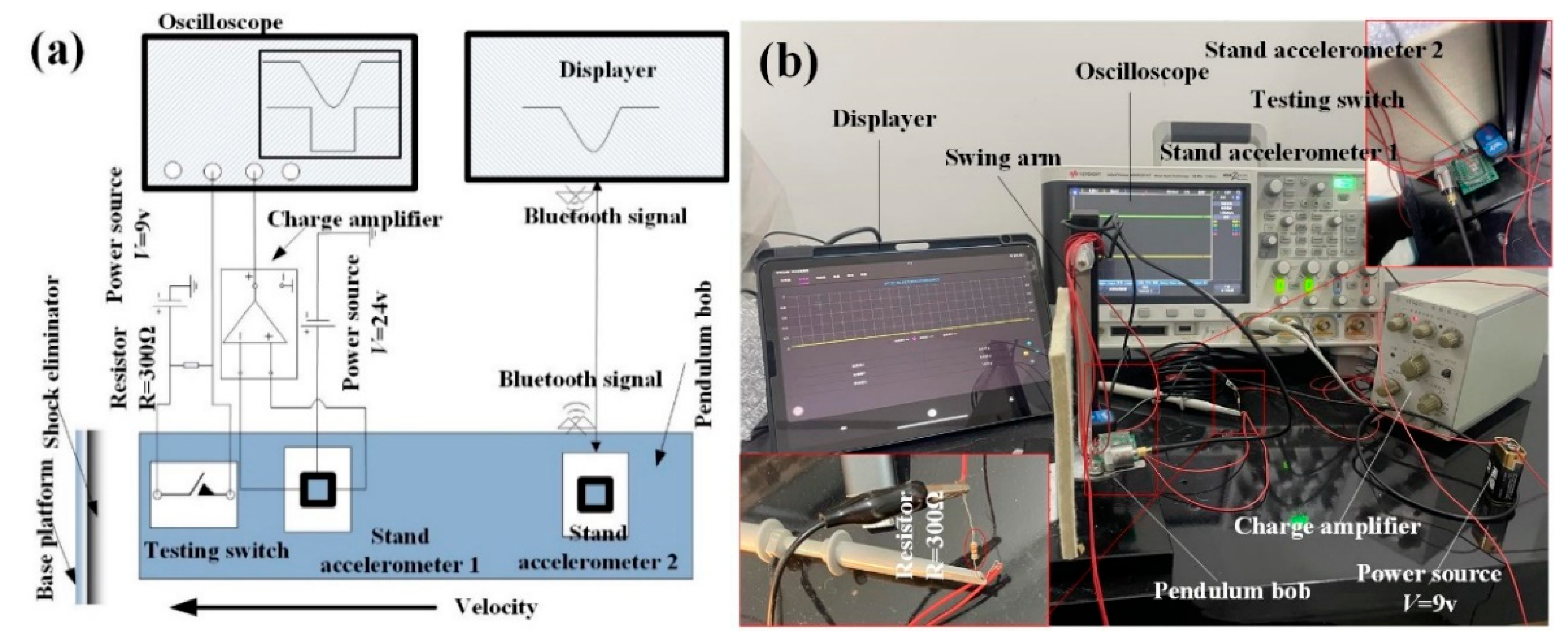 Preprints 195263 g006