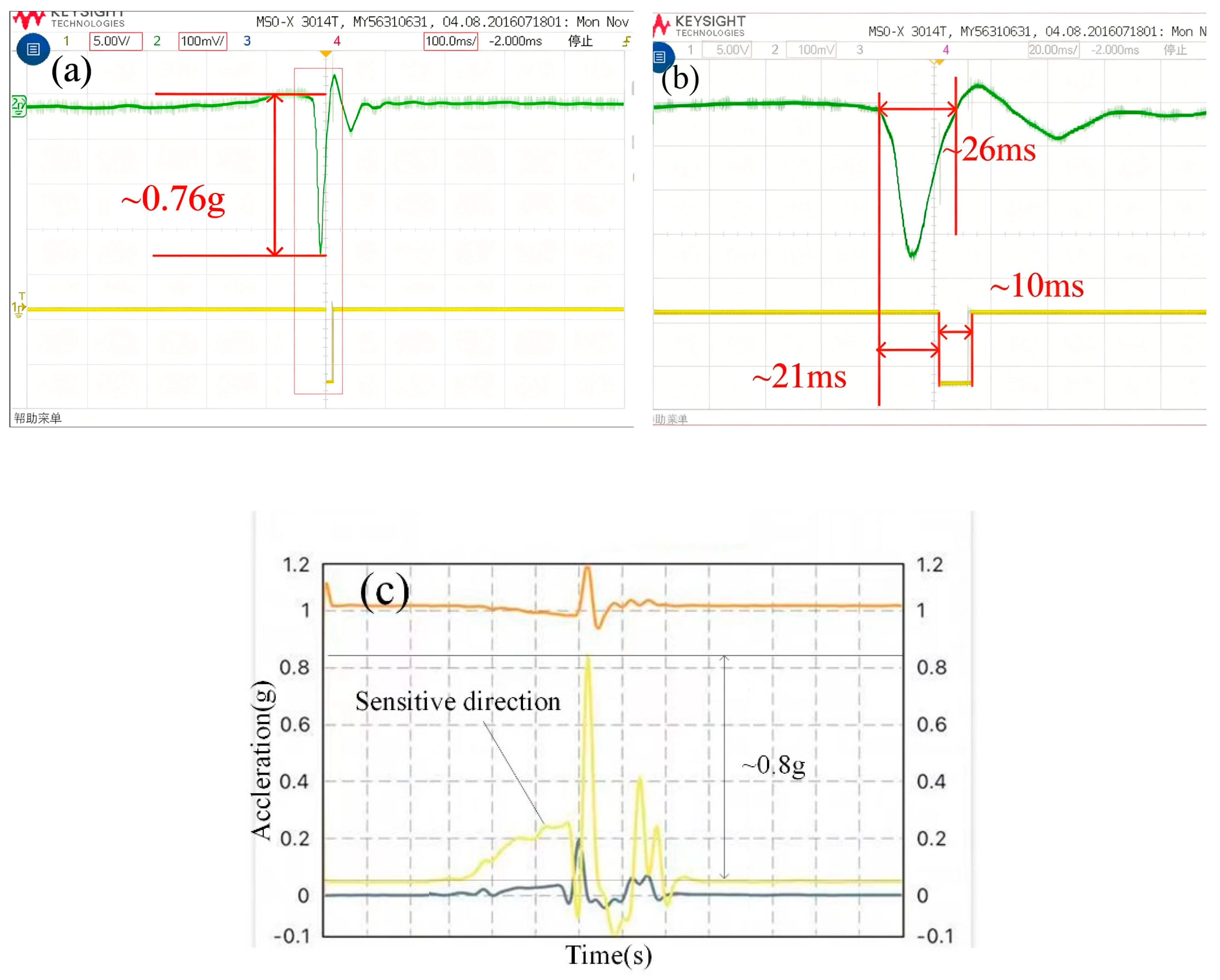 Preprints 195263 g007