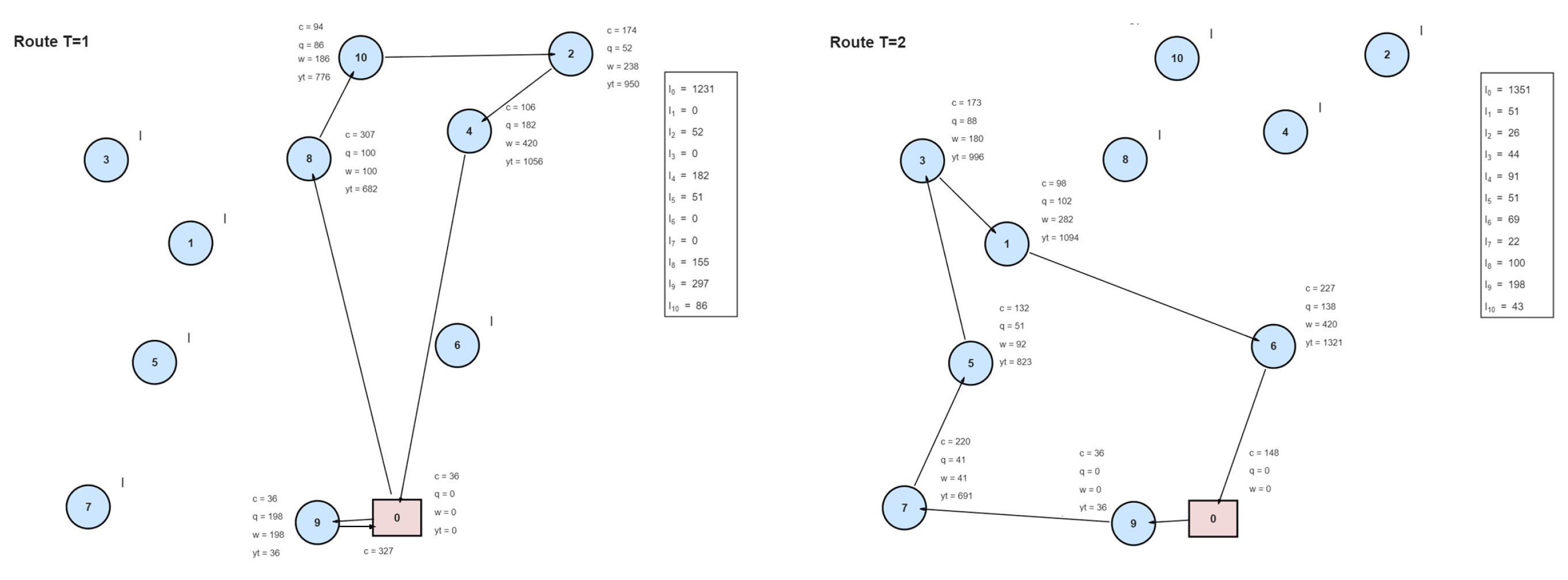 A Matheuristic for the Distance Constrained Inventory Routing Problem ...