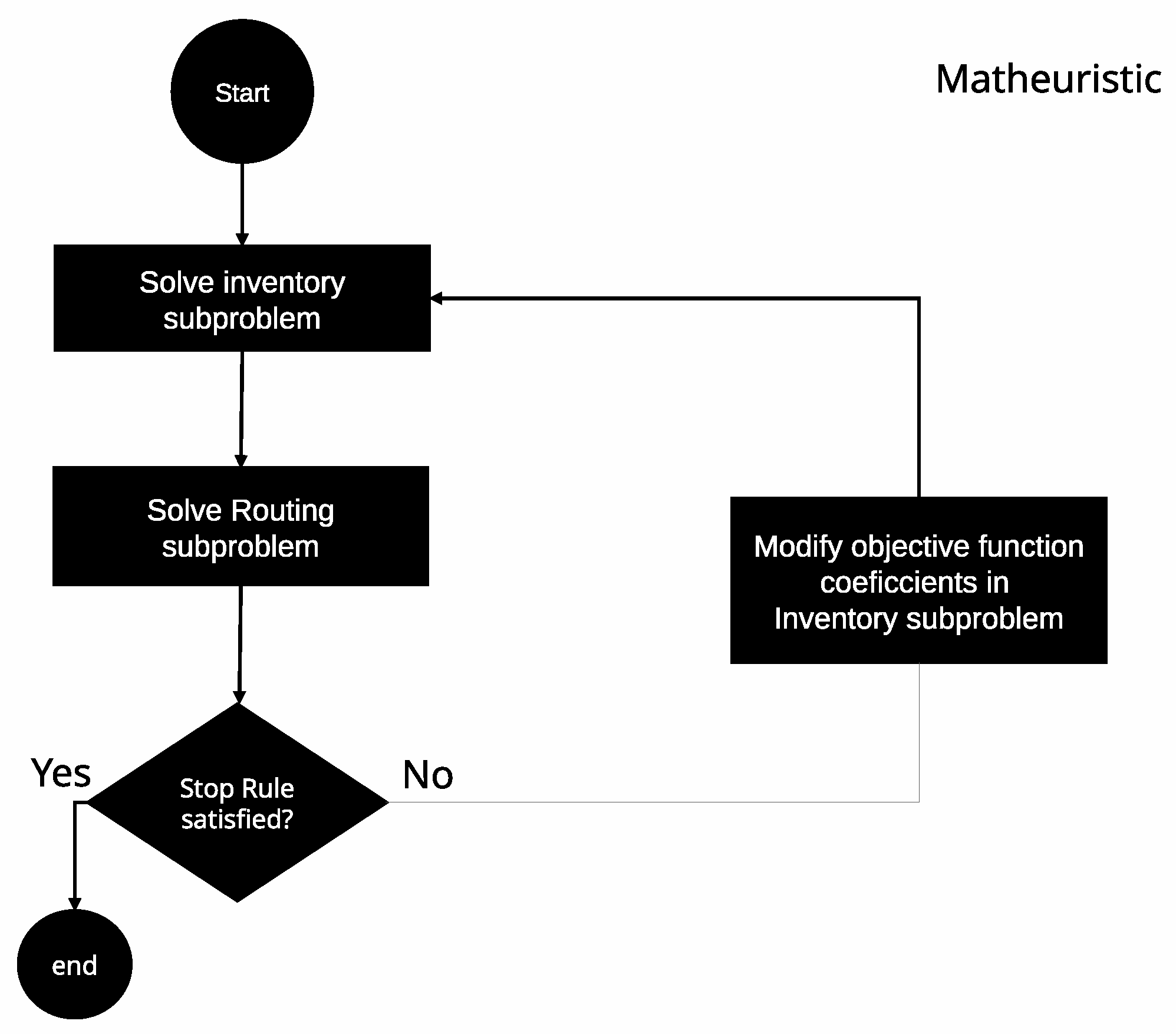 A Matheuristic for the Distance Constrained Inventory Routing Problem ...