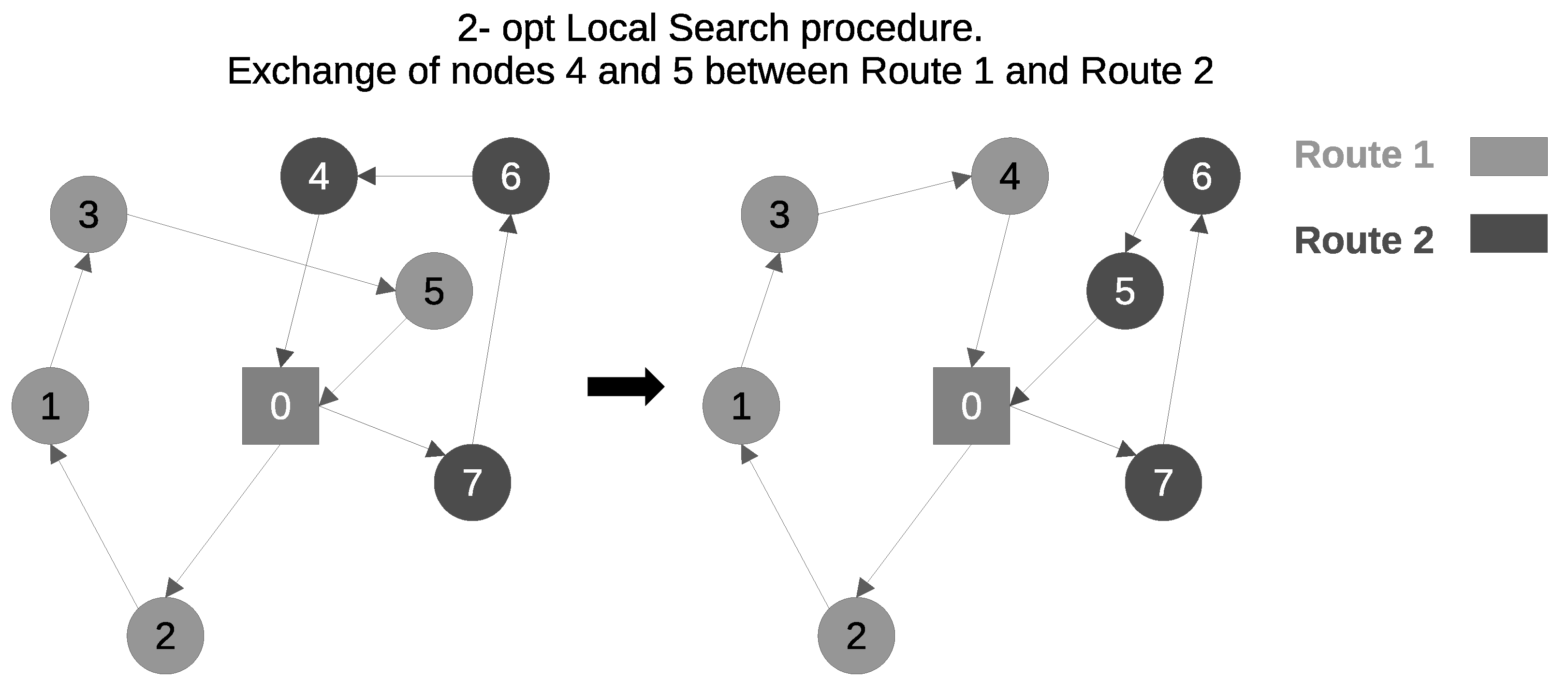 A Matheuristic for the Distance Constrained Inventory Routing Problem ...