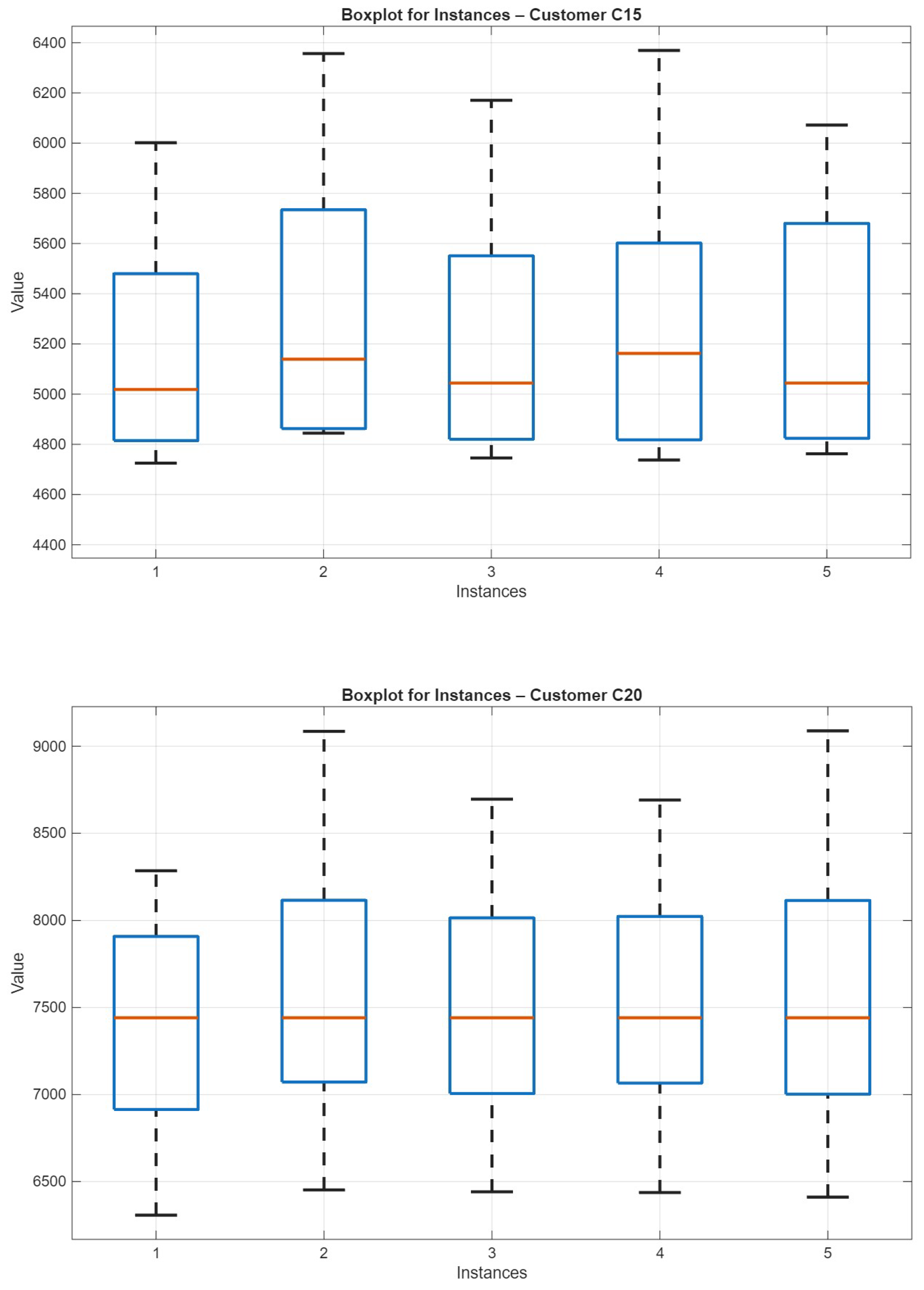 A Matheuristic for the Distance Constrained Inventory Routing Problem ...