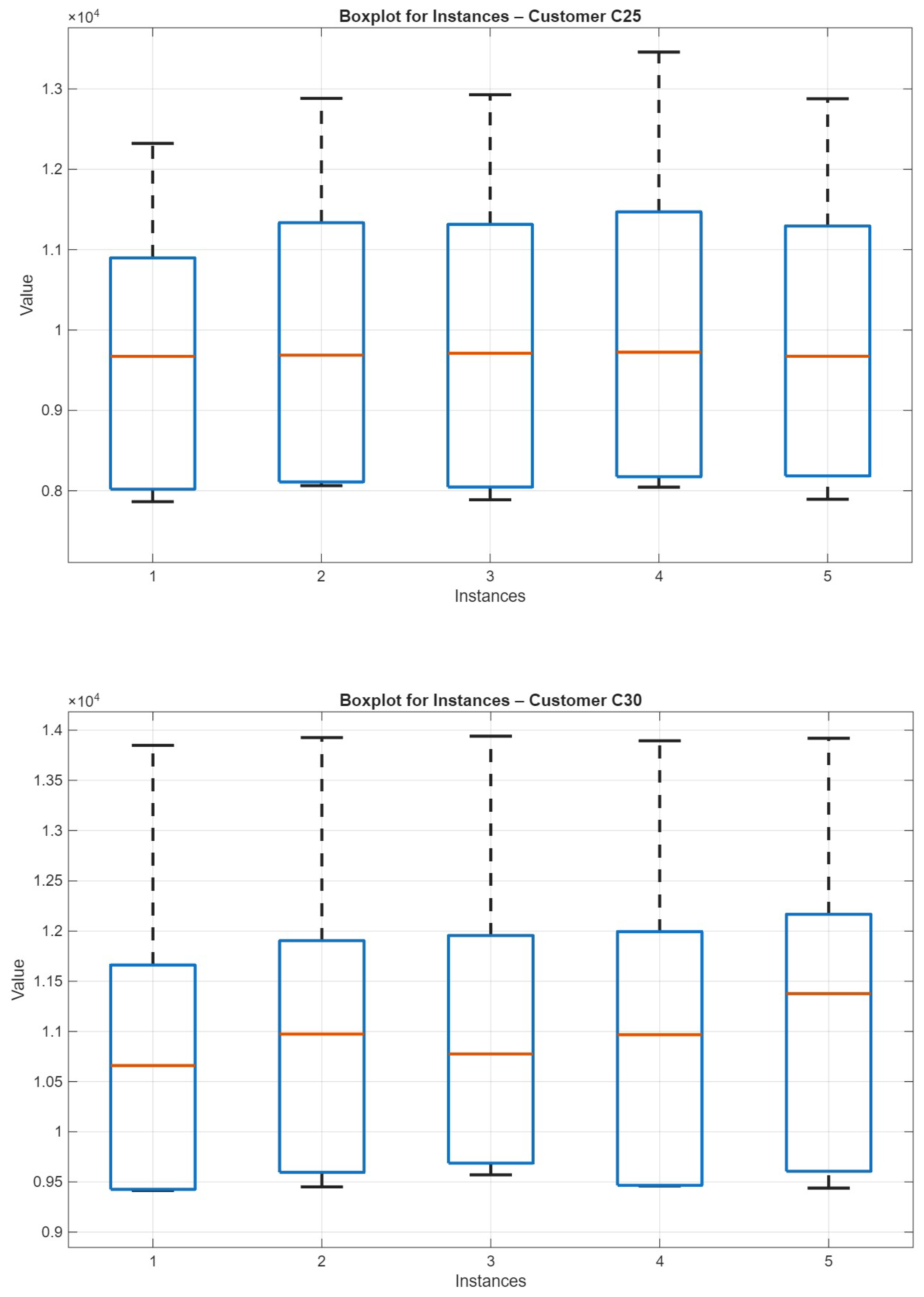A Matheuristic for the Distance Constrained Inventory Routing Problem ...