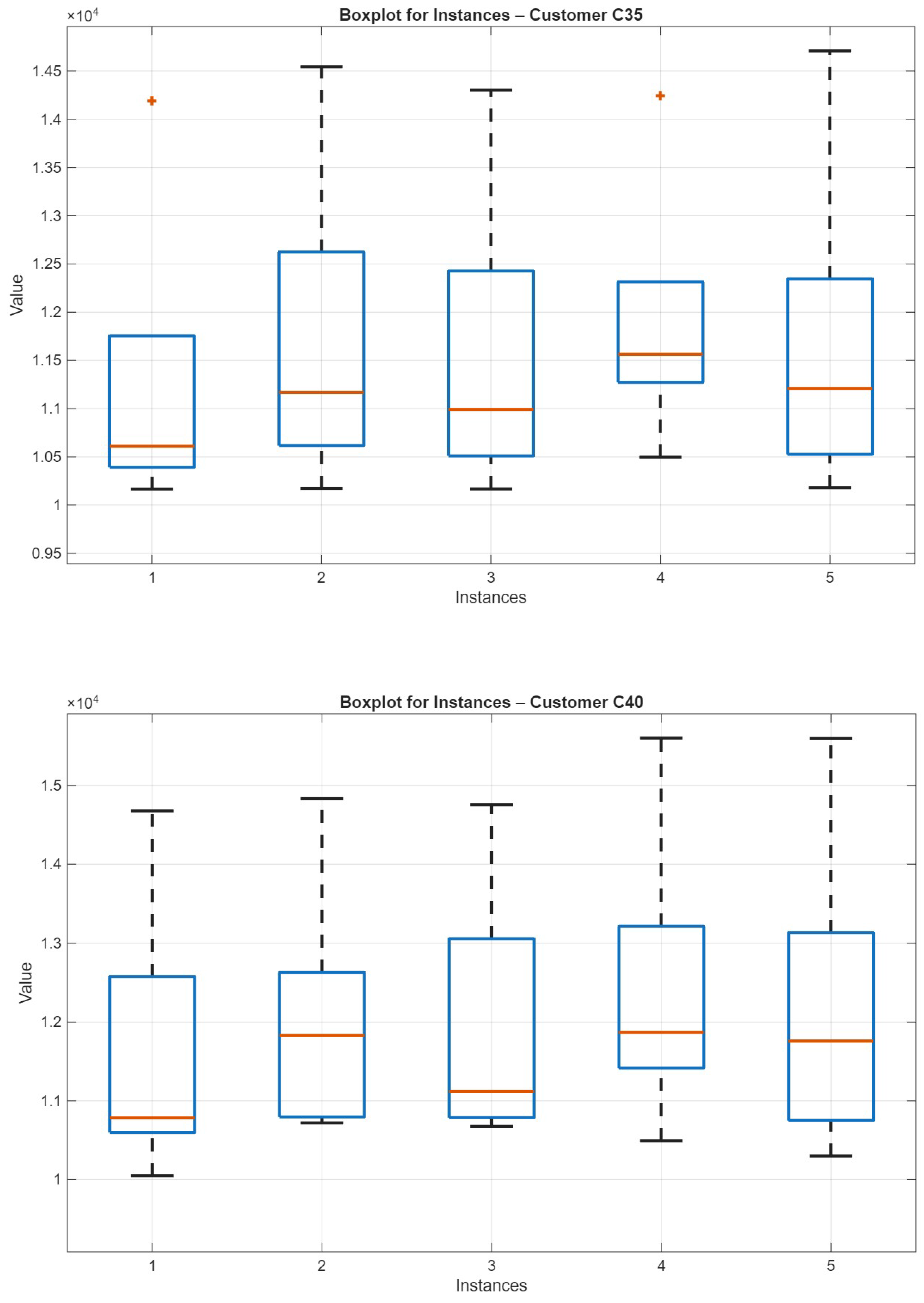 A Matheuristic for the Distance Constrained Inventory Routing Problem ...