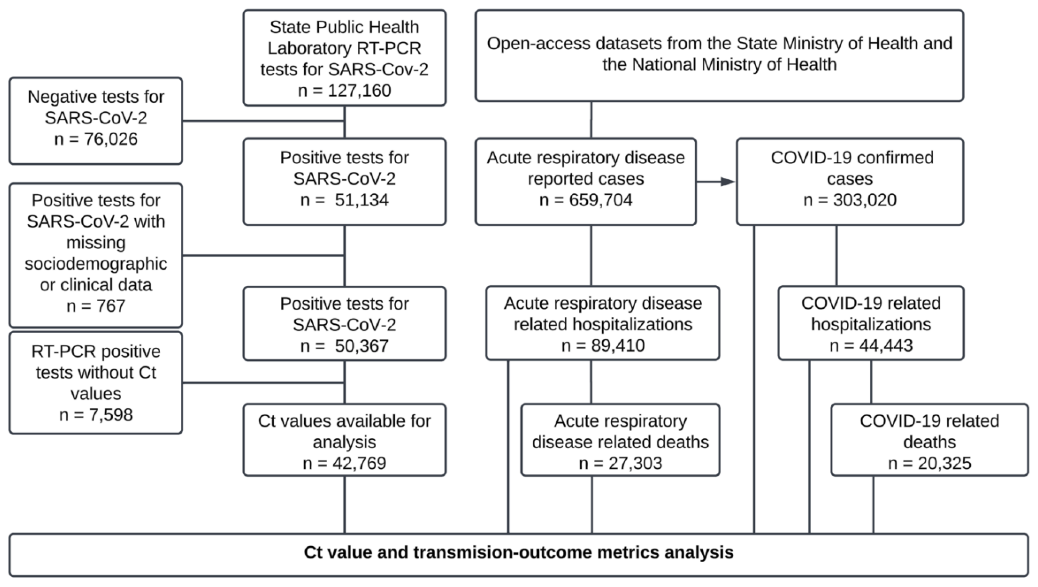 Preprints 143588 g001