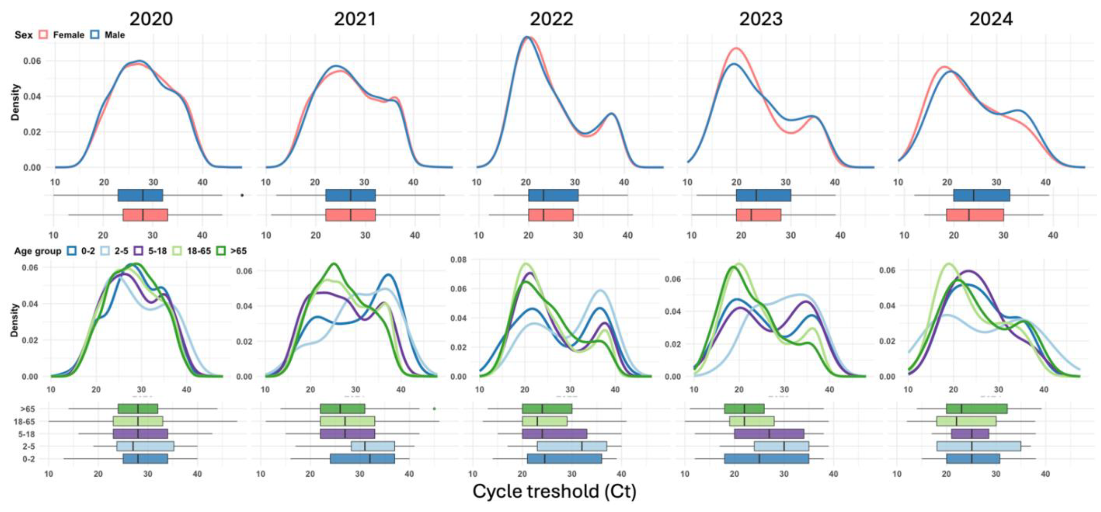 Preprints 143588 g003