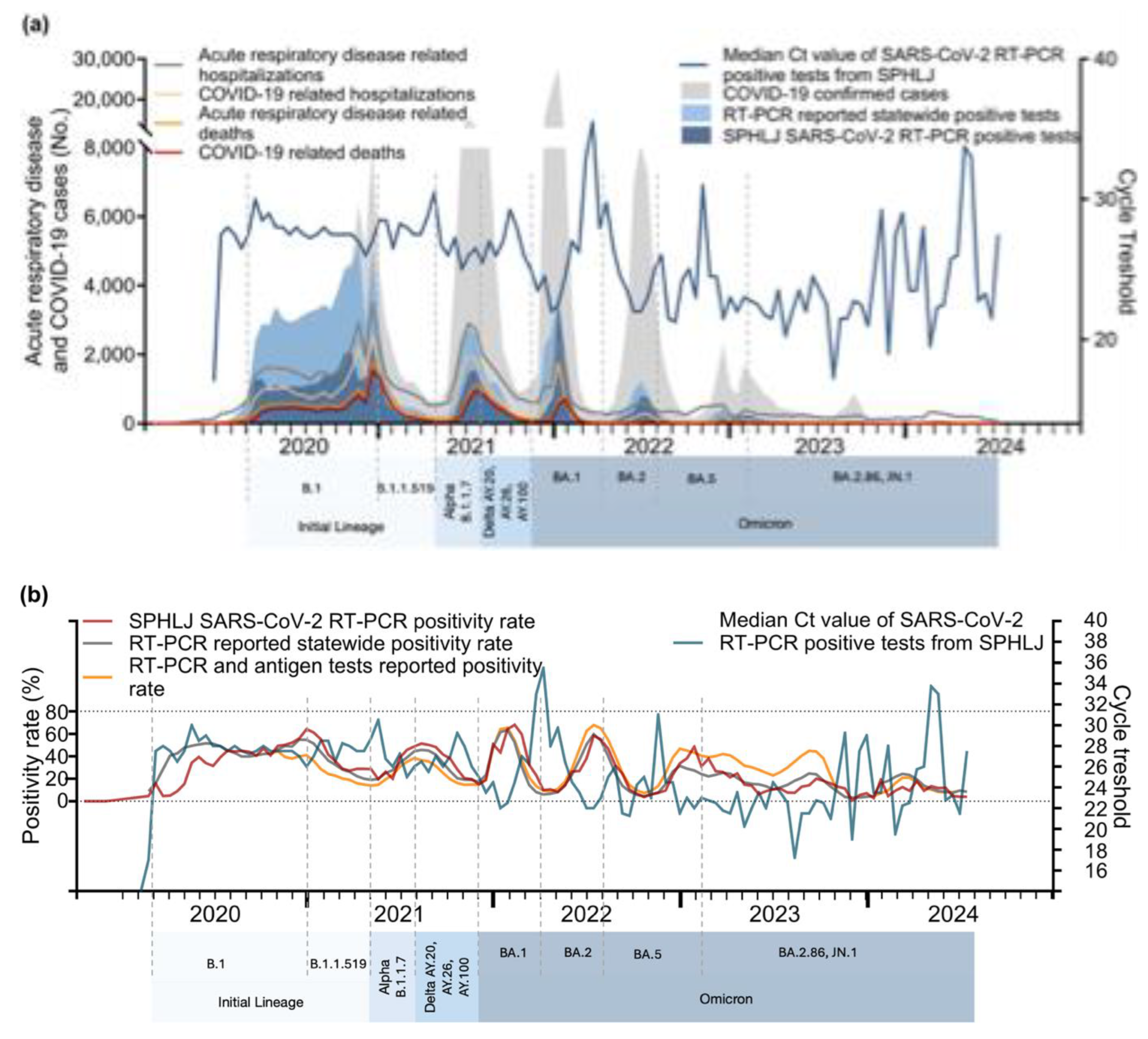 Preprints 143588 g004a