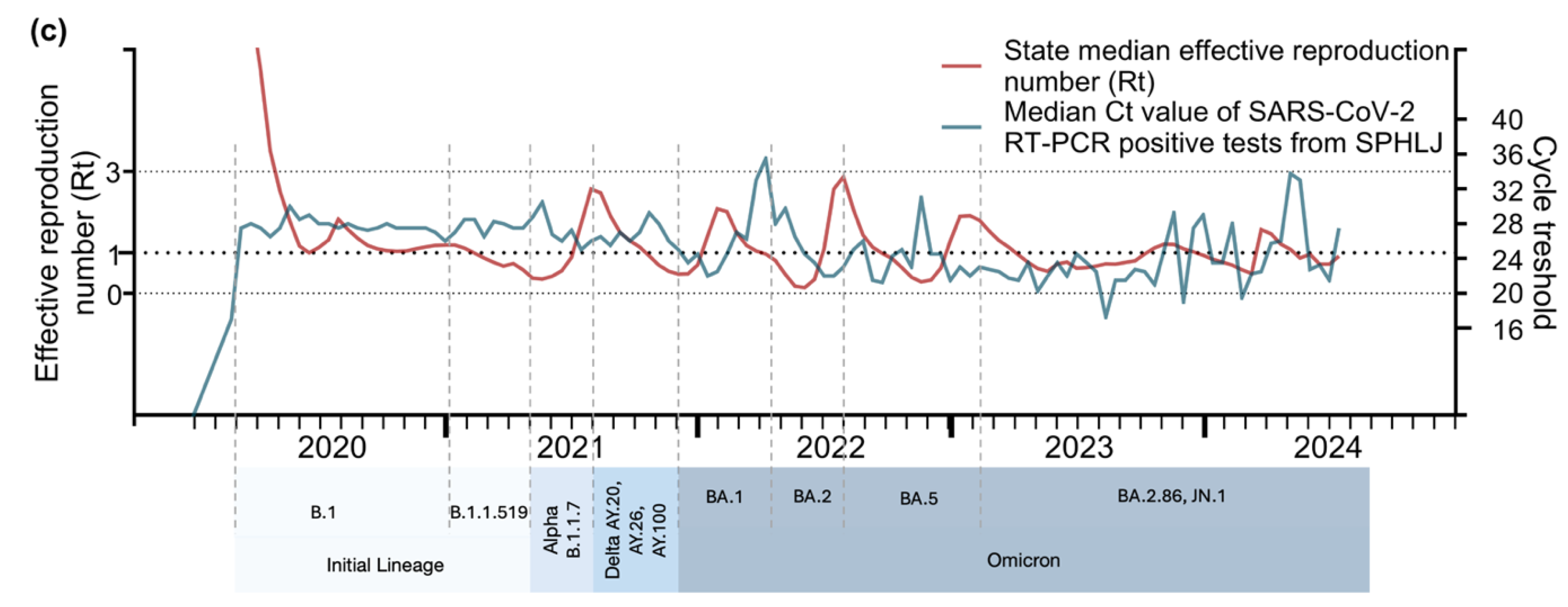 Preprints 143588 g004b