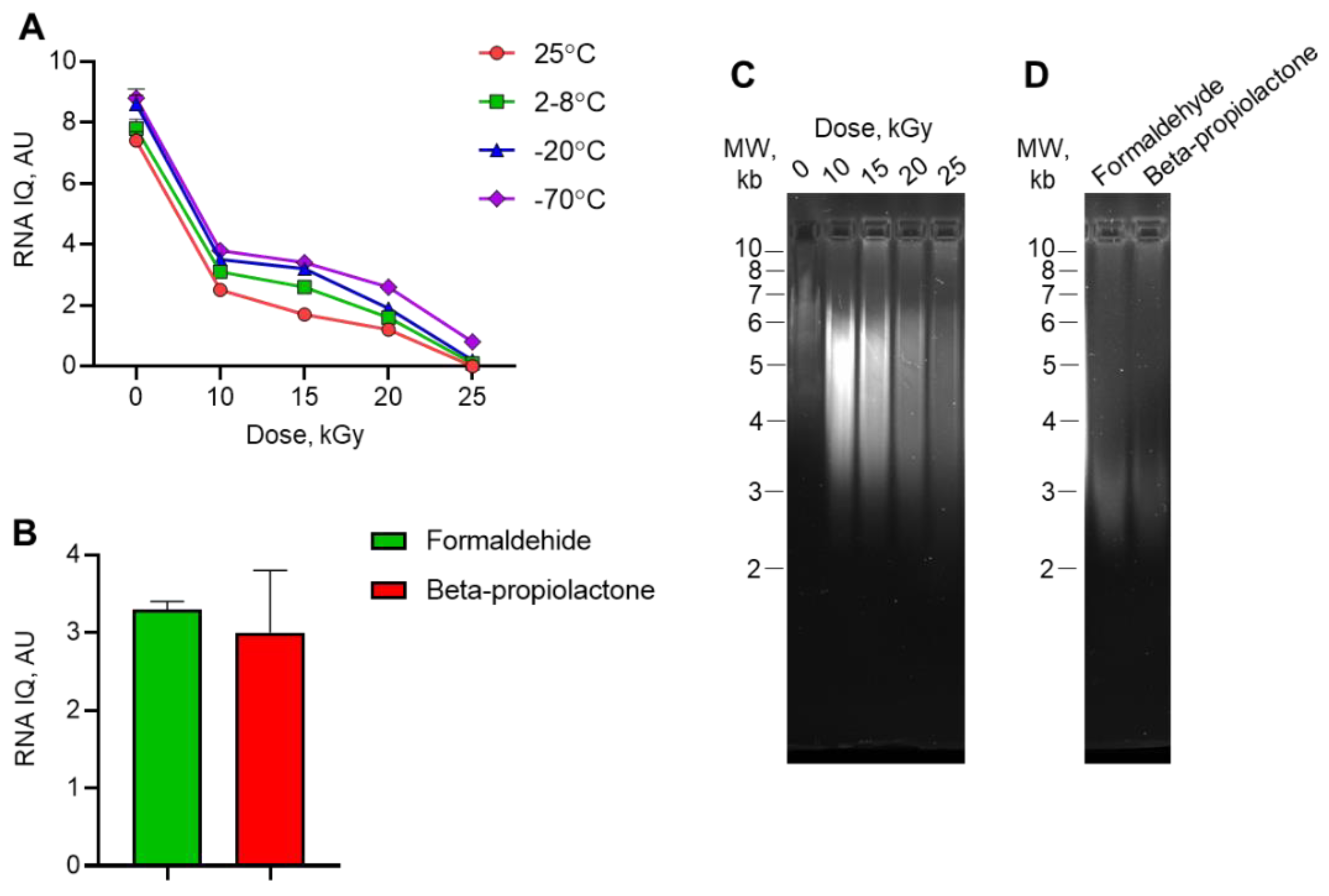 Preprints 163128 g002