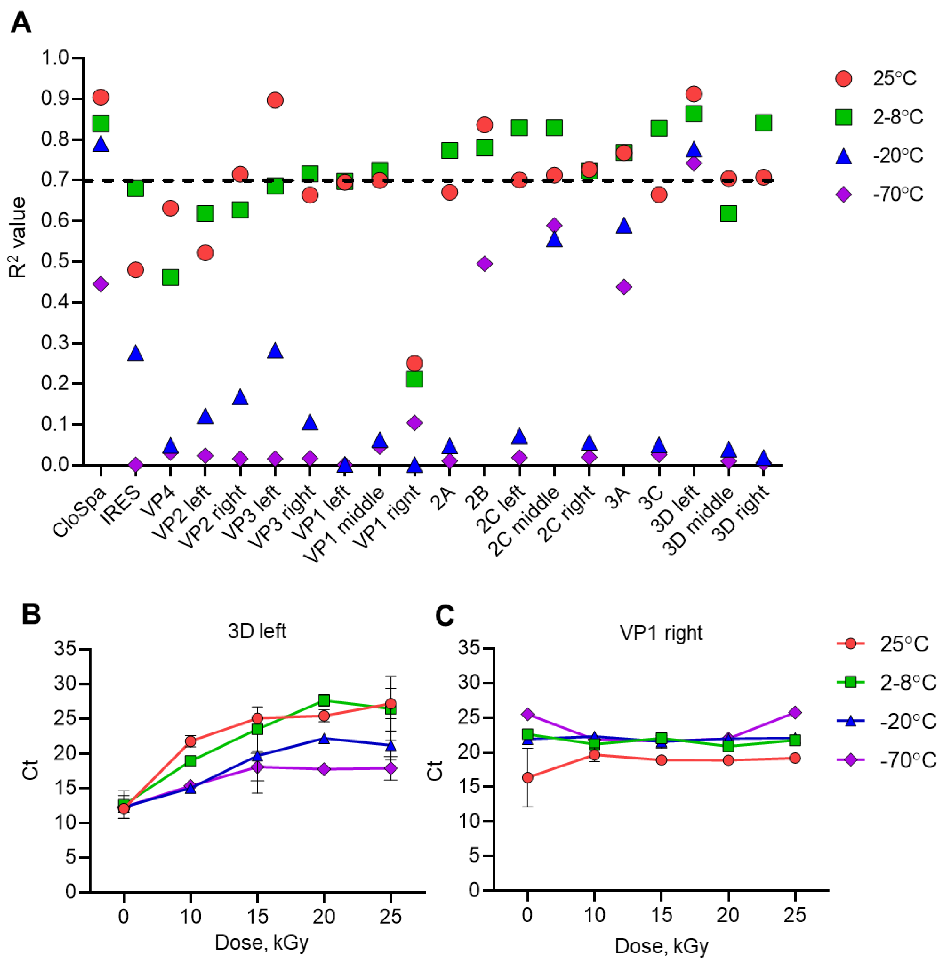 Preprints 163128 g003