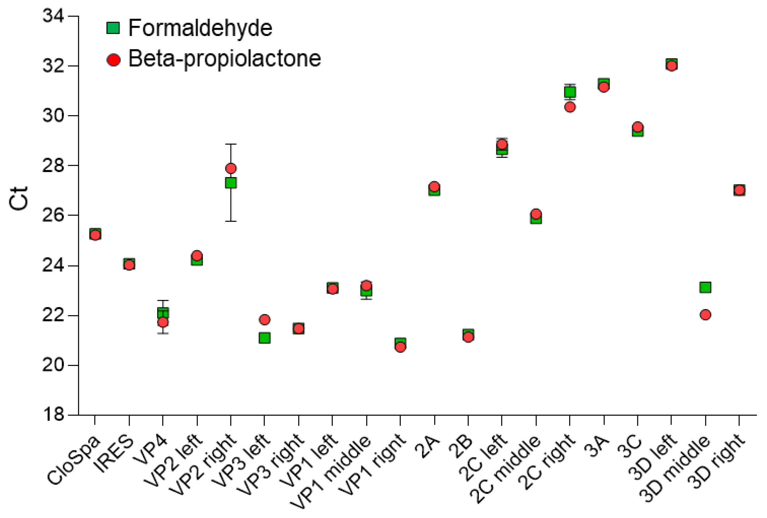 Preprints 163128 g004