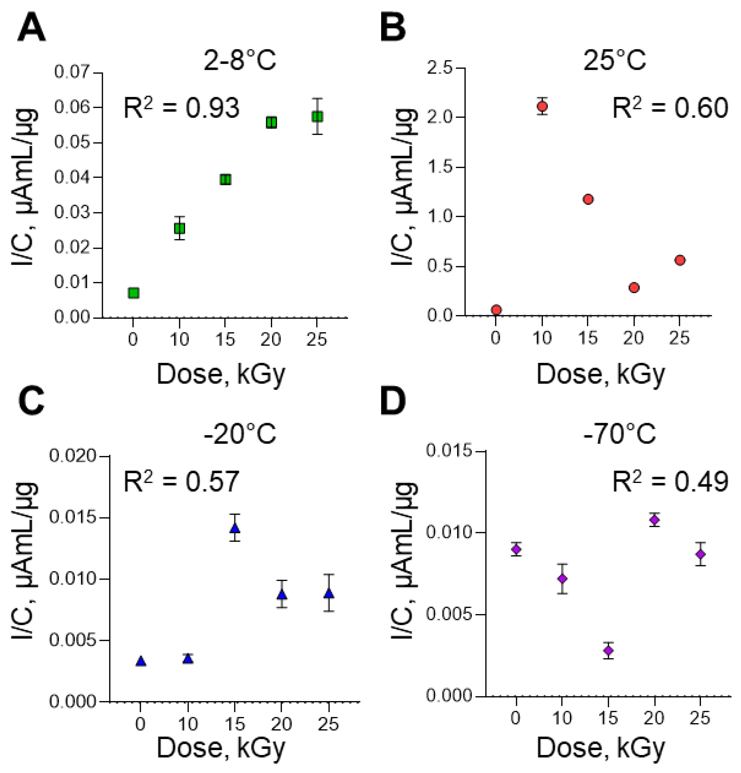 Preprints 163128 g005