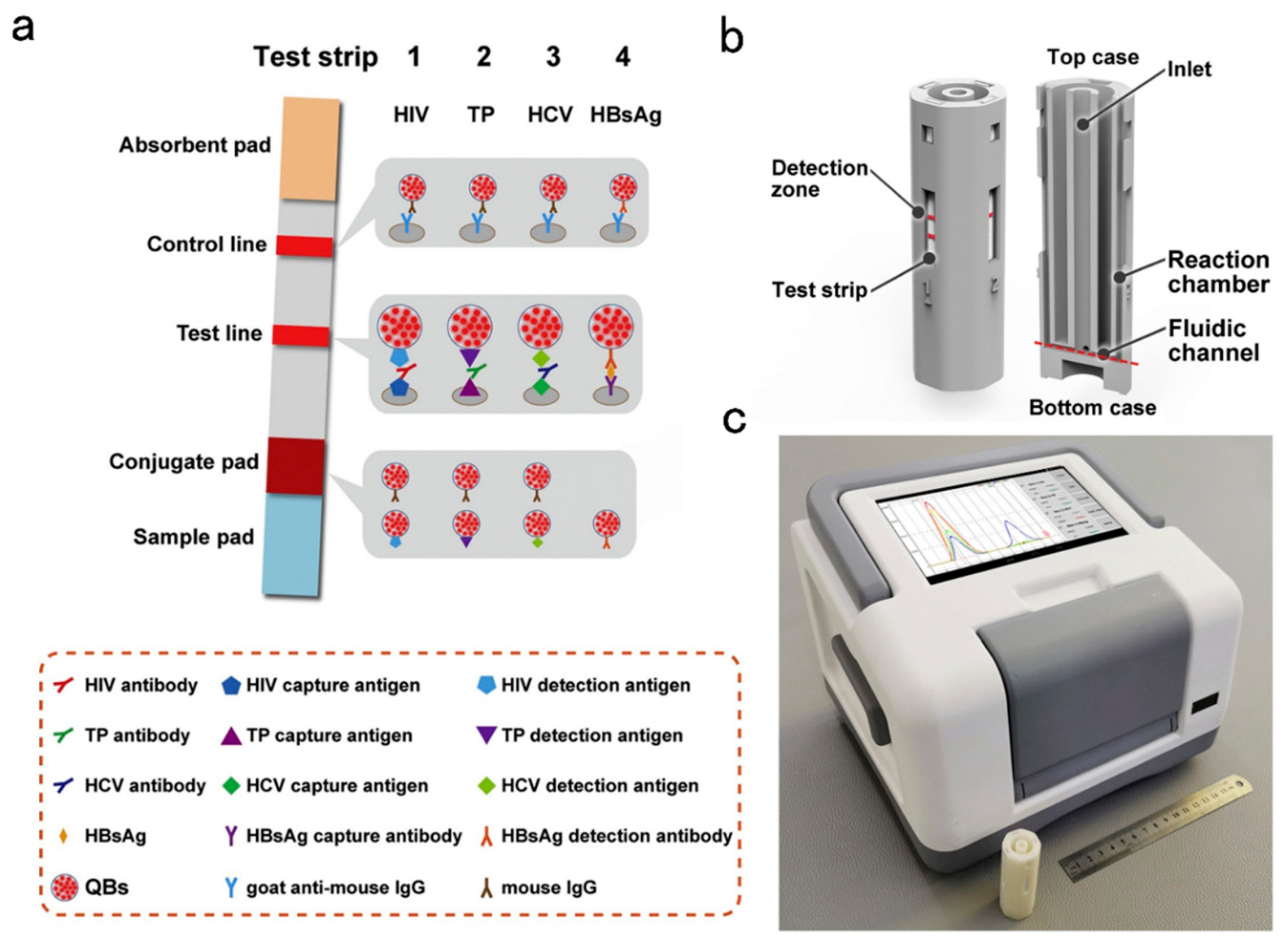 Preprints 234748 g018 Preprints 234748 g018