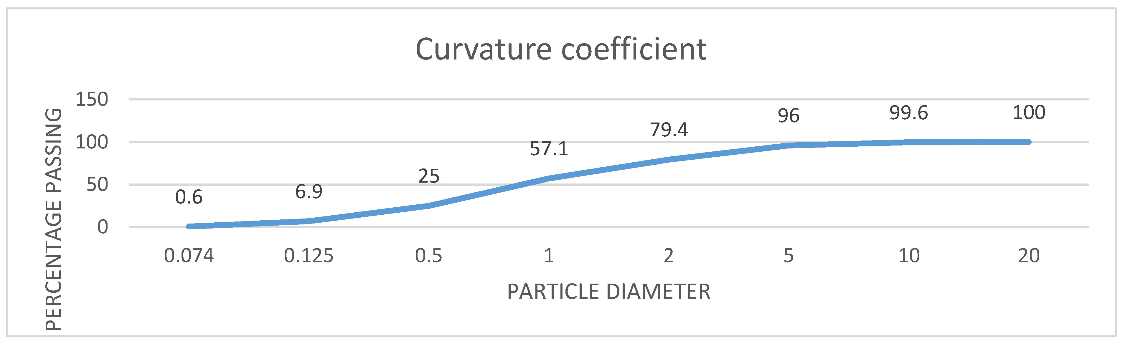 Preprints 167562 g001