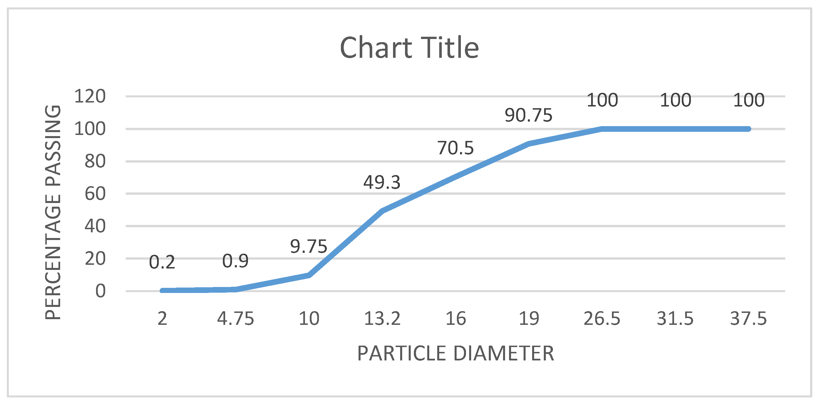Preprints 167562 g002