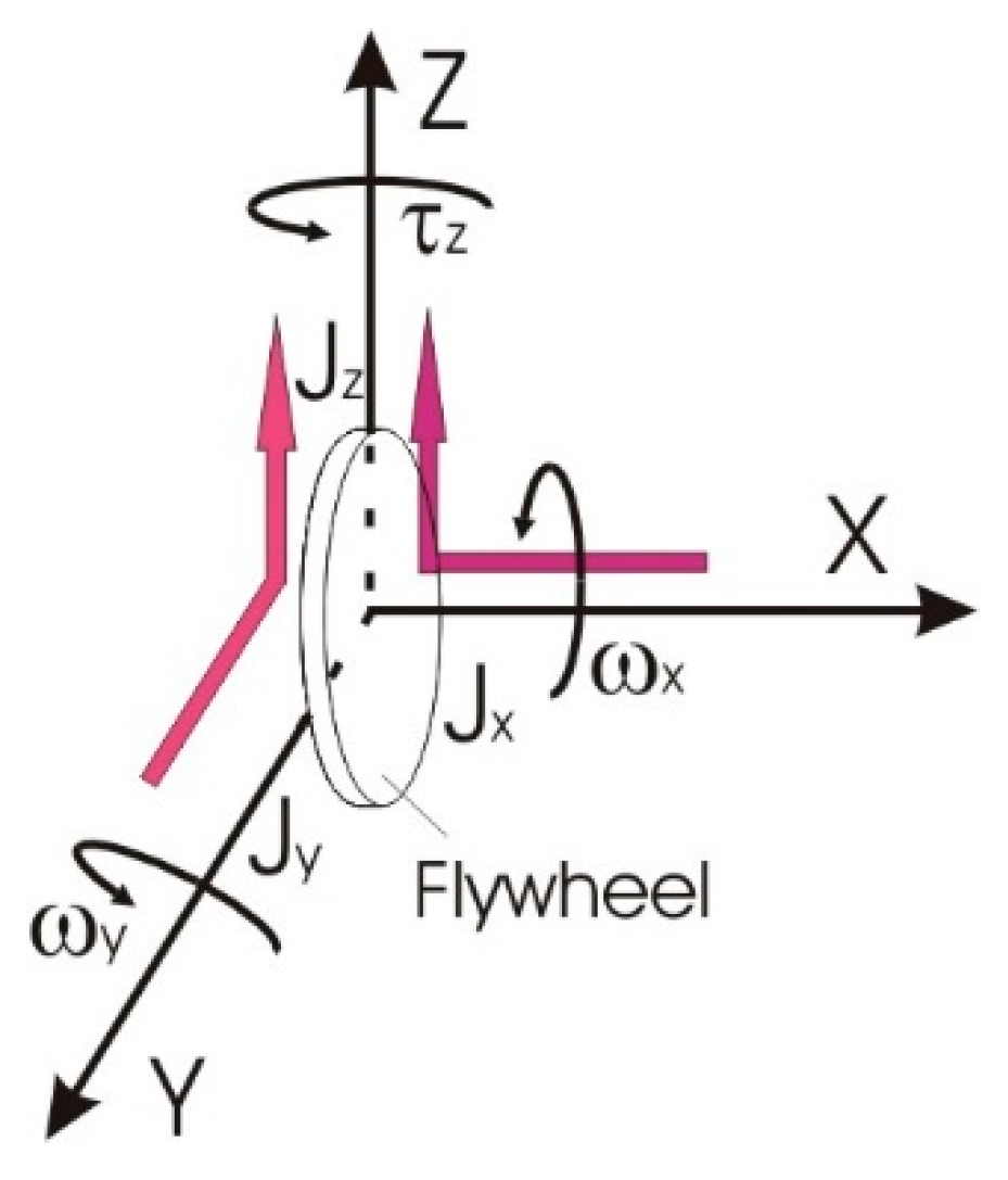 Preprints 121111 g001