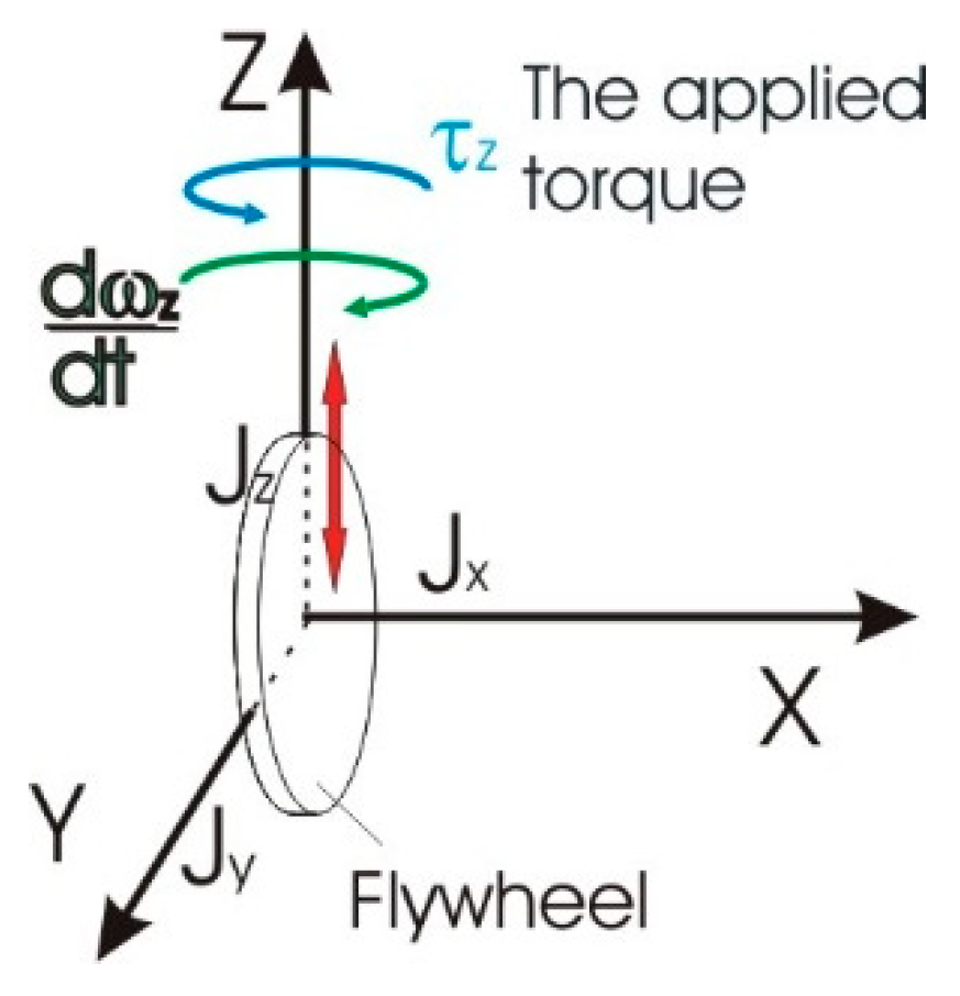 Preprints 121111 g002