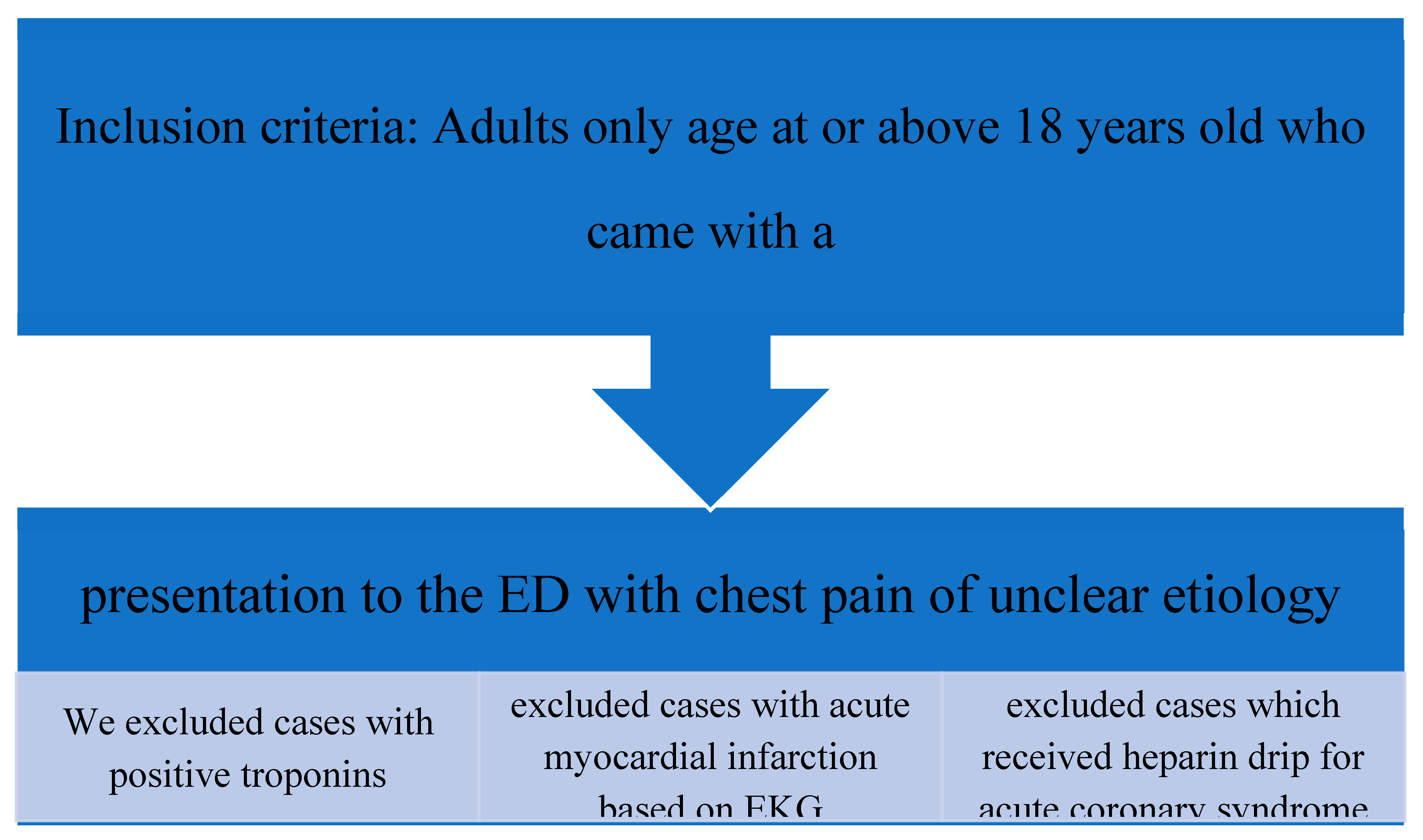 Preprints 142216 g001