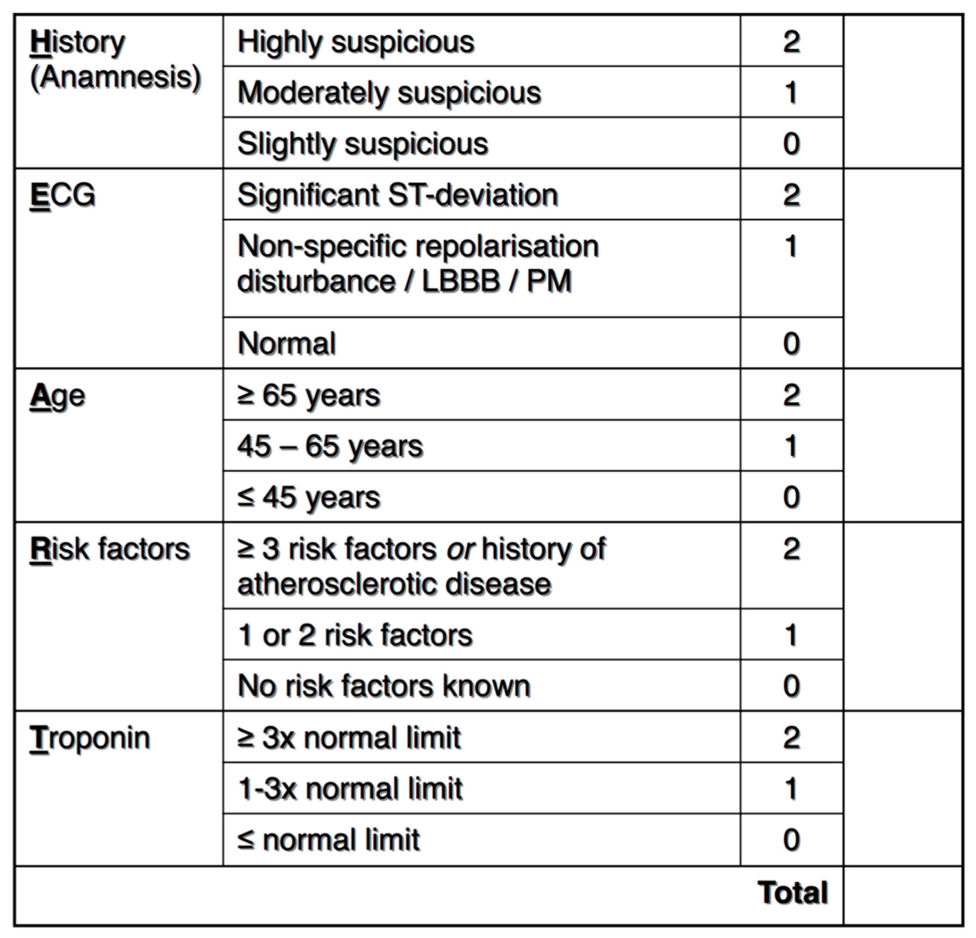 Preprints 142216 g002