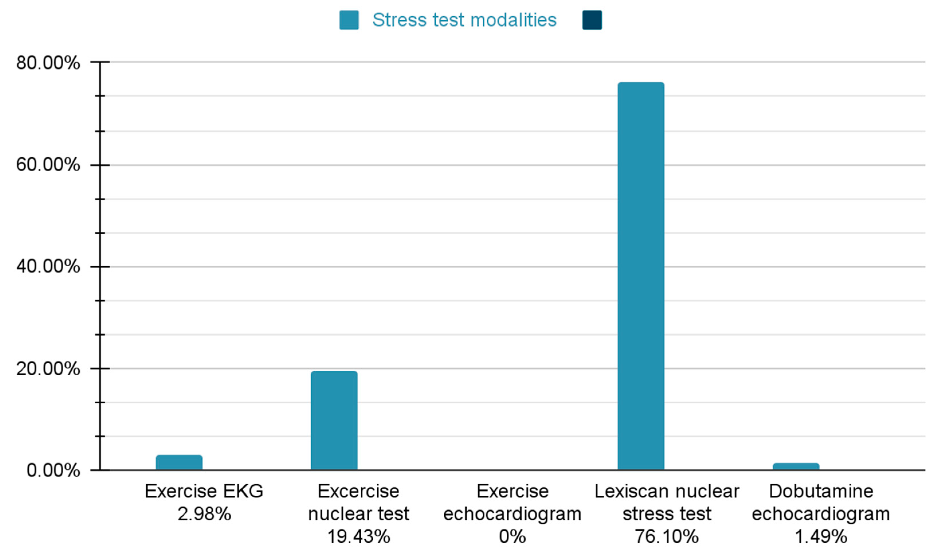 Preprints 142216 g003