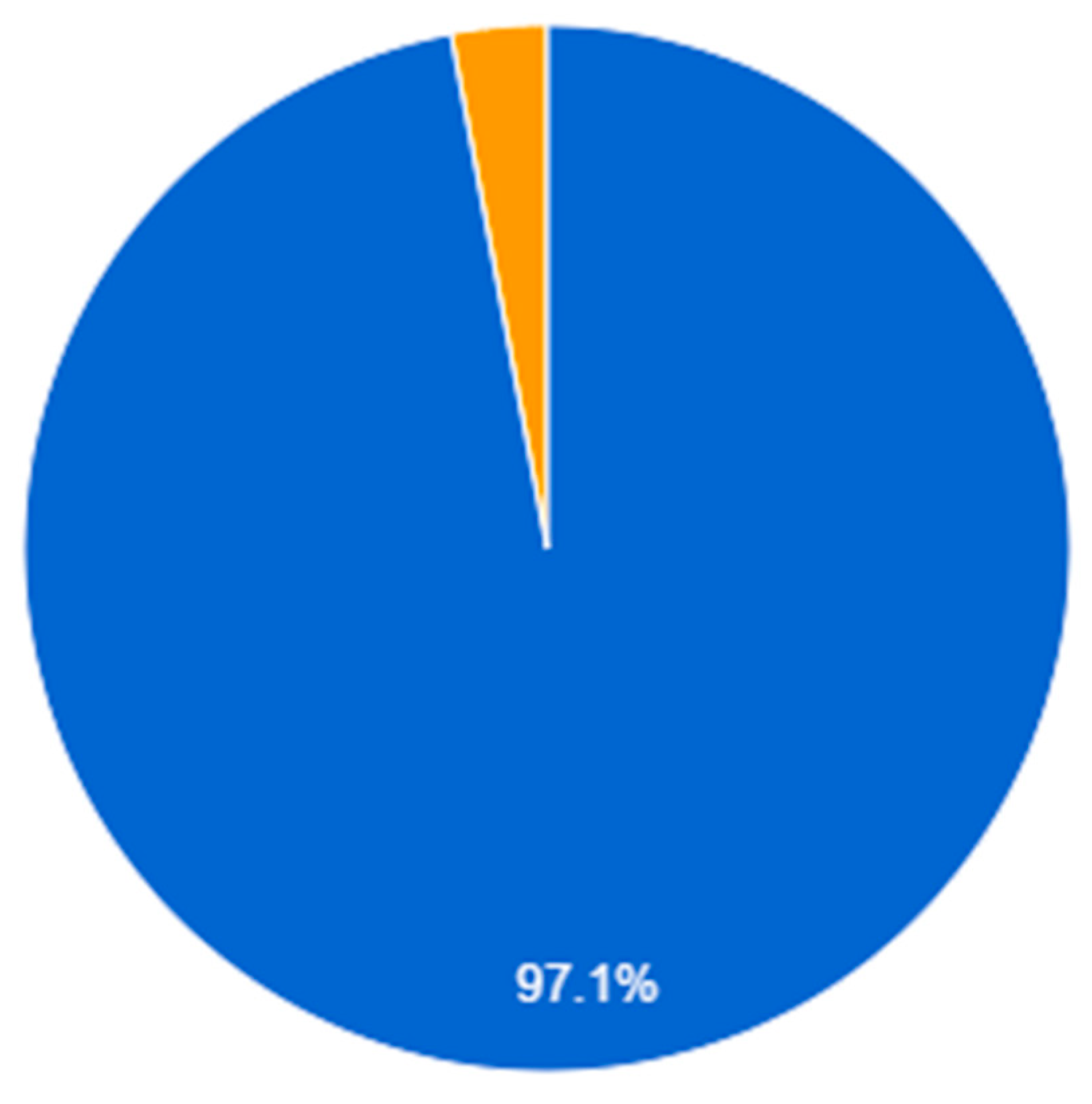 Preprints 142216 g004