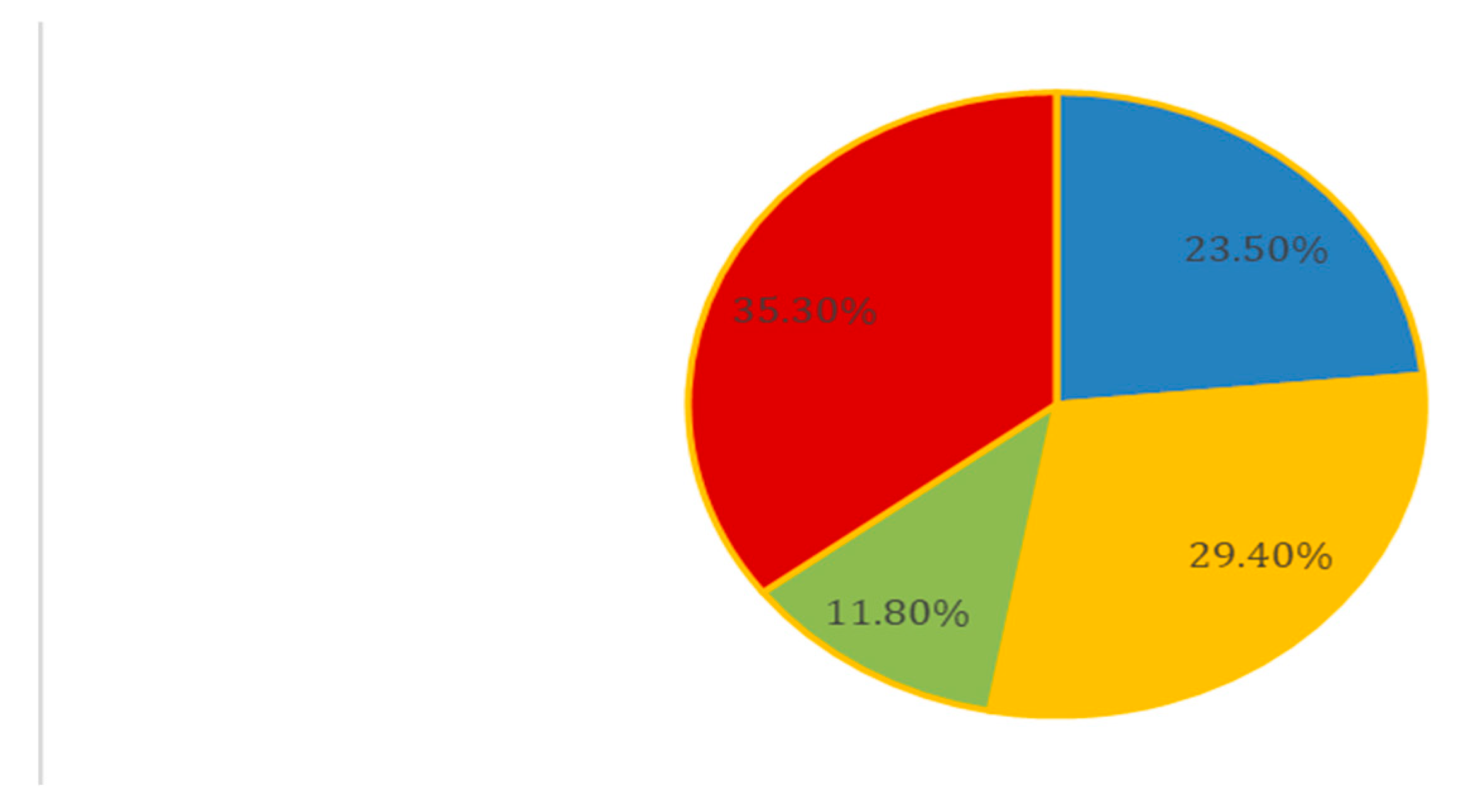 Preprints 142216 g005