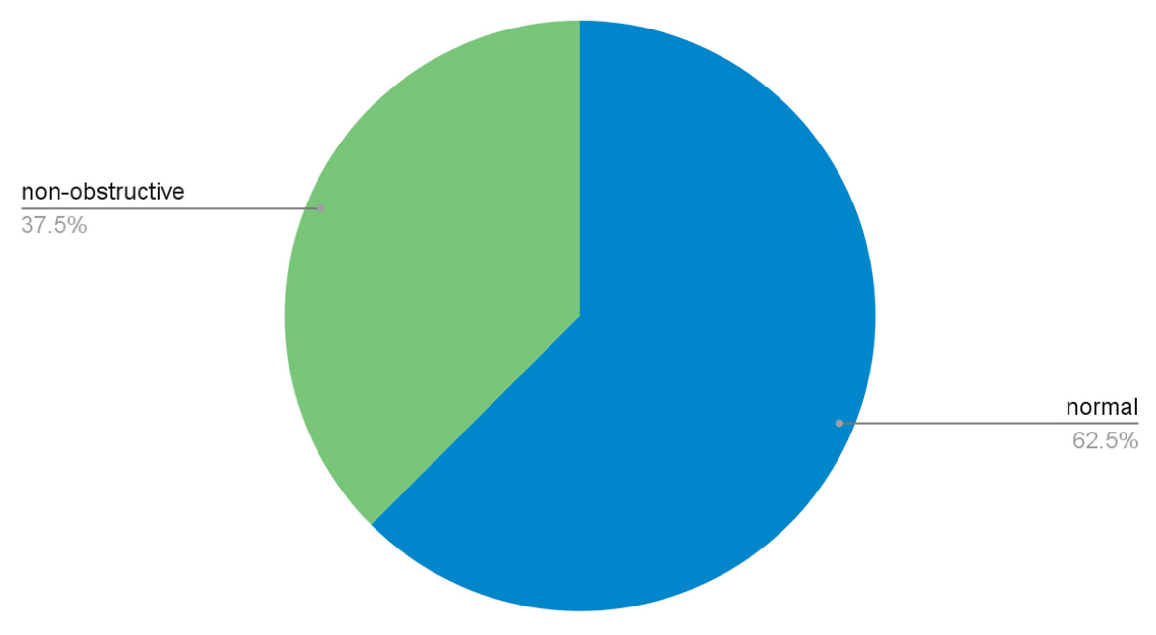 Preprints 142216 g006