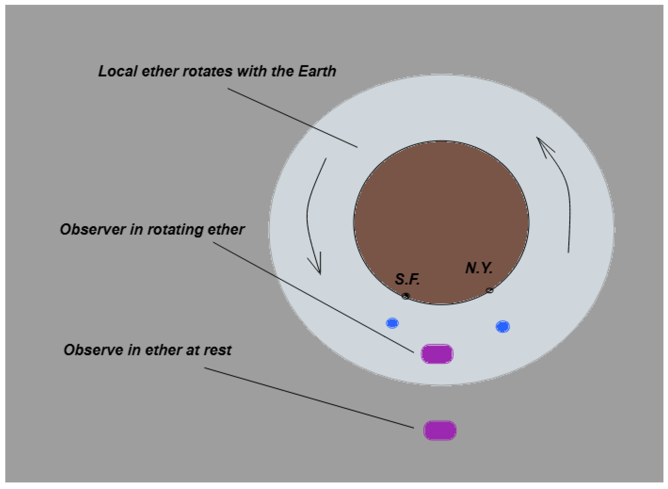 Preprints 170935 g001