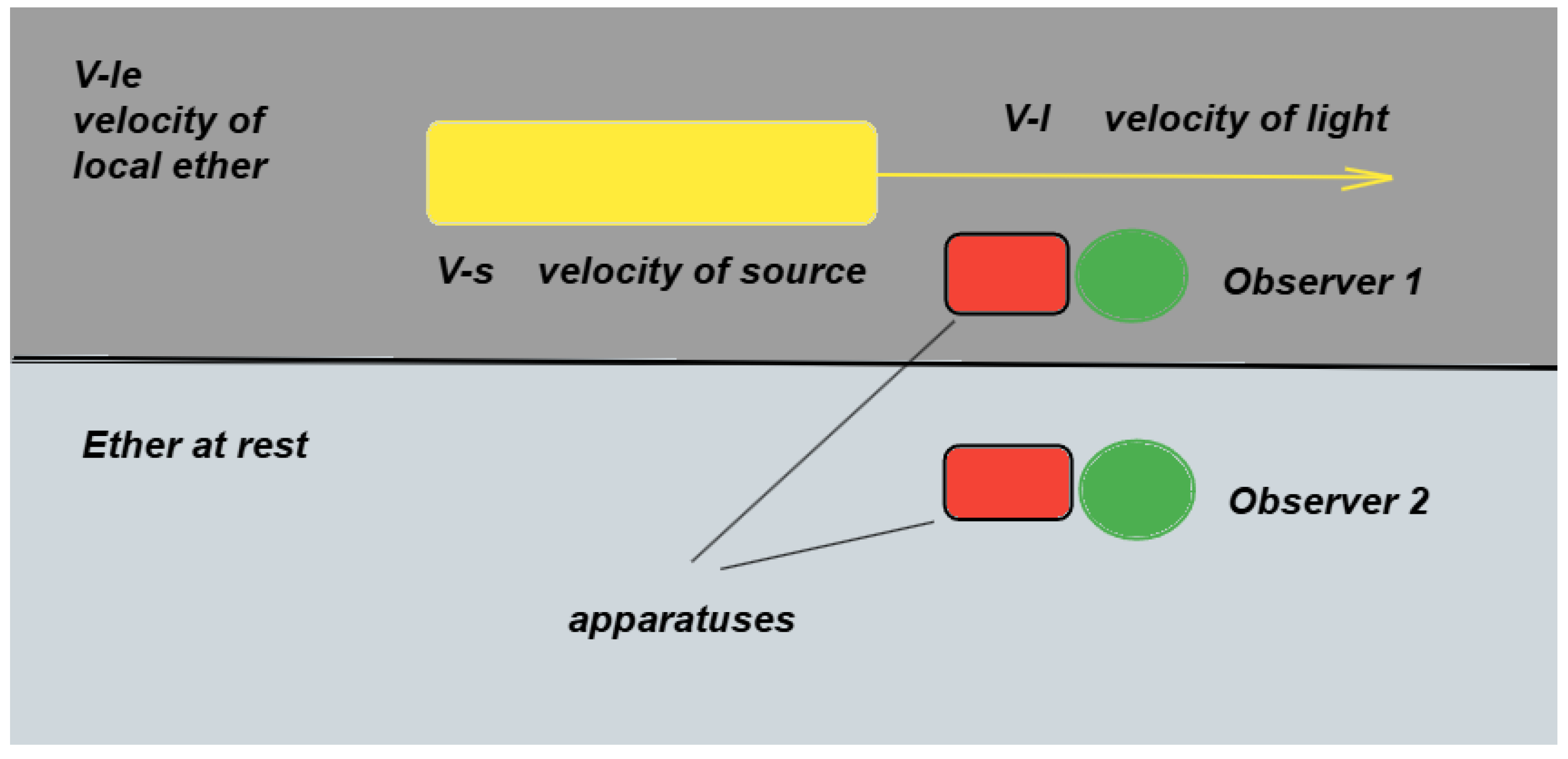 Preprints 170935 g003