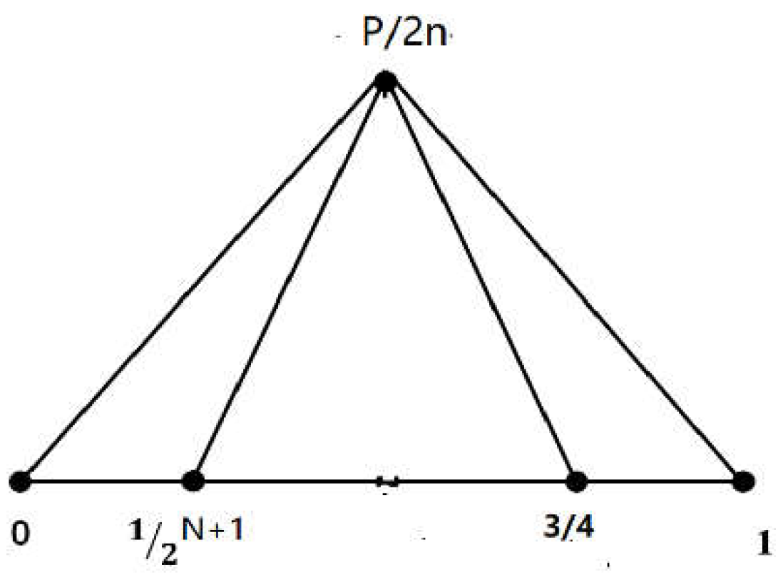 Preprints 149242 g001