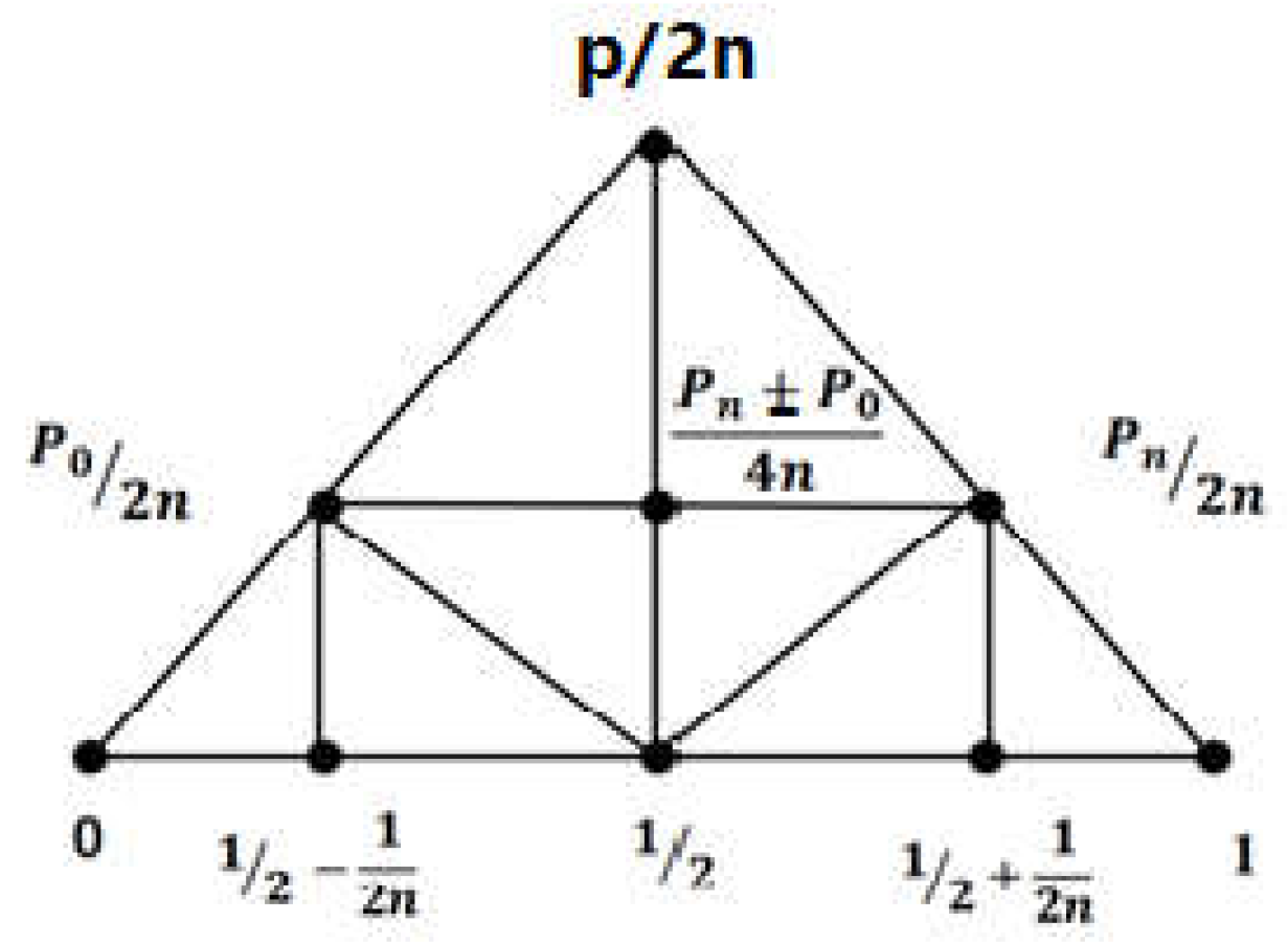 Preprints 149242 g002