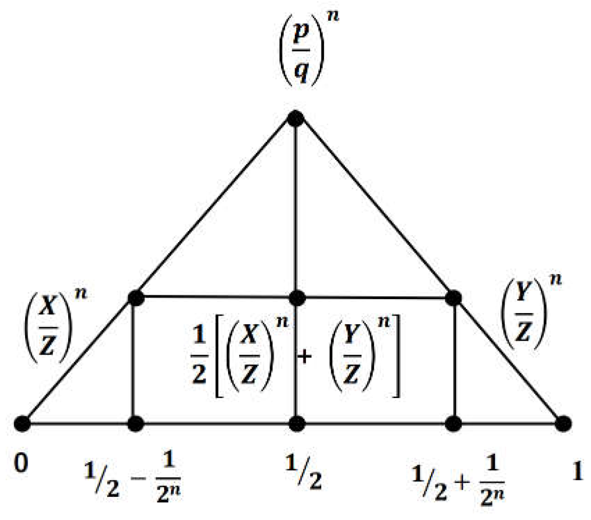 Preprints 149242 g004