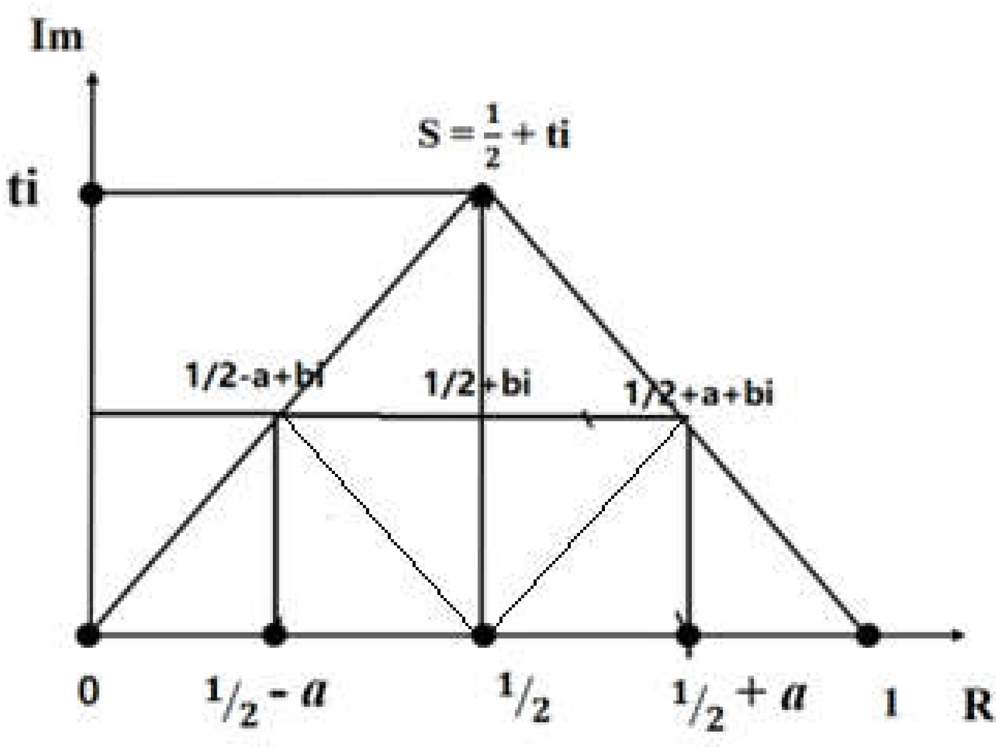 Preprints 149242 g006