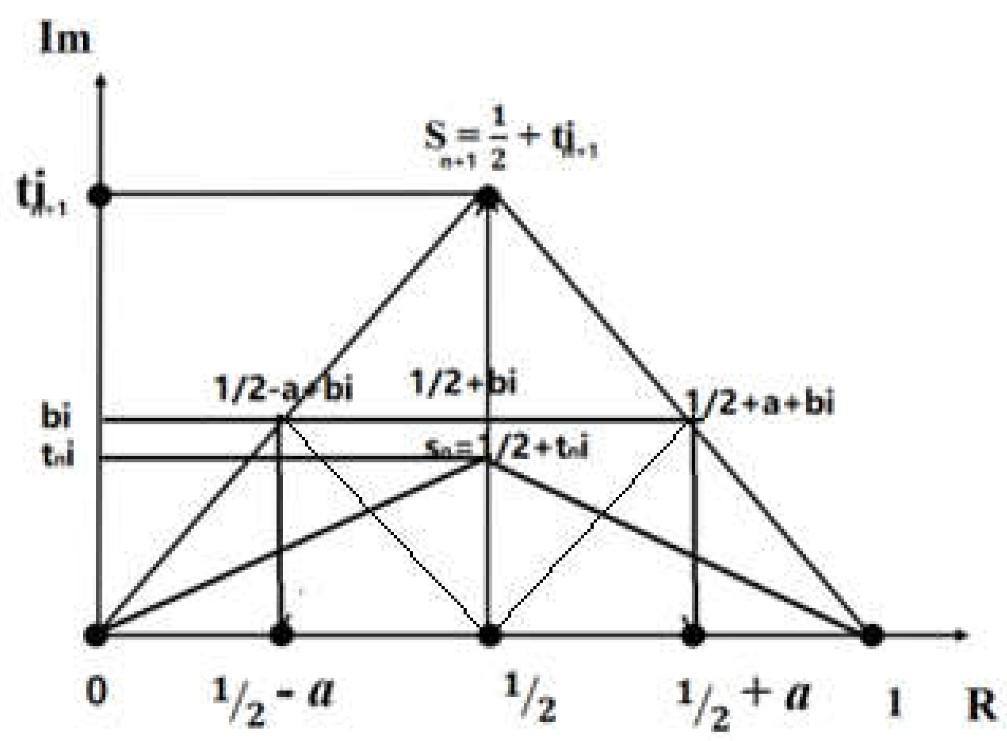 Preprints 149242 g007