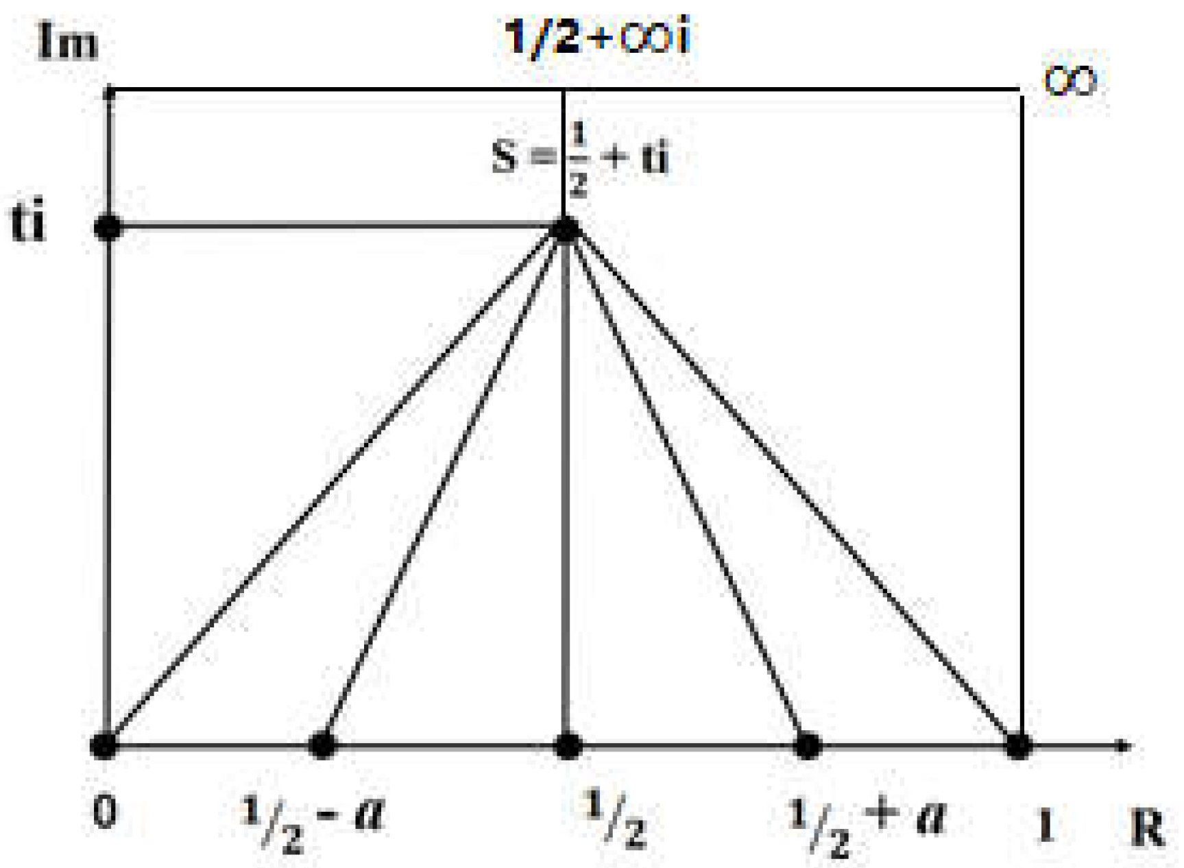 Preprints 149242 g008