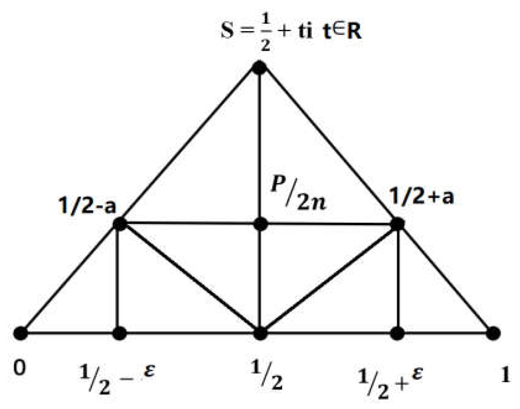 Preprints 149242 g010